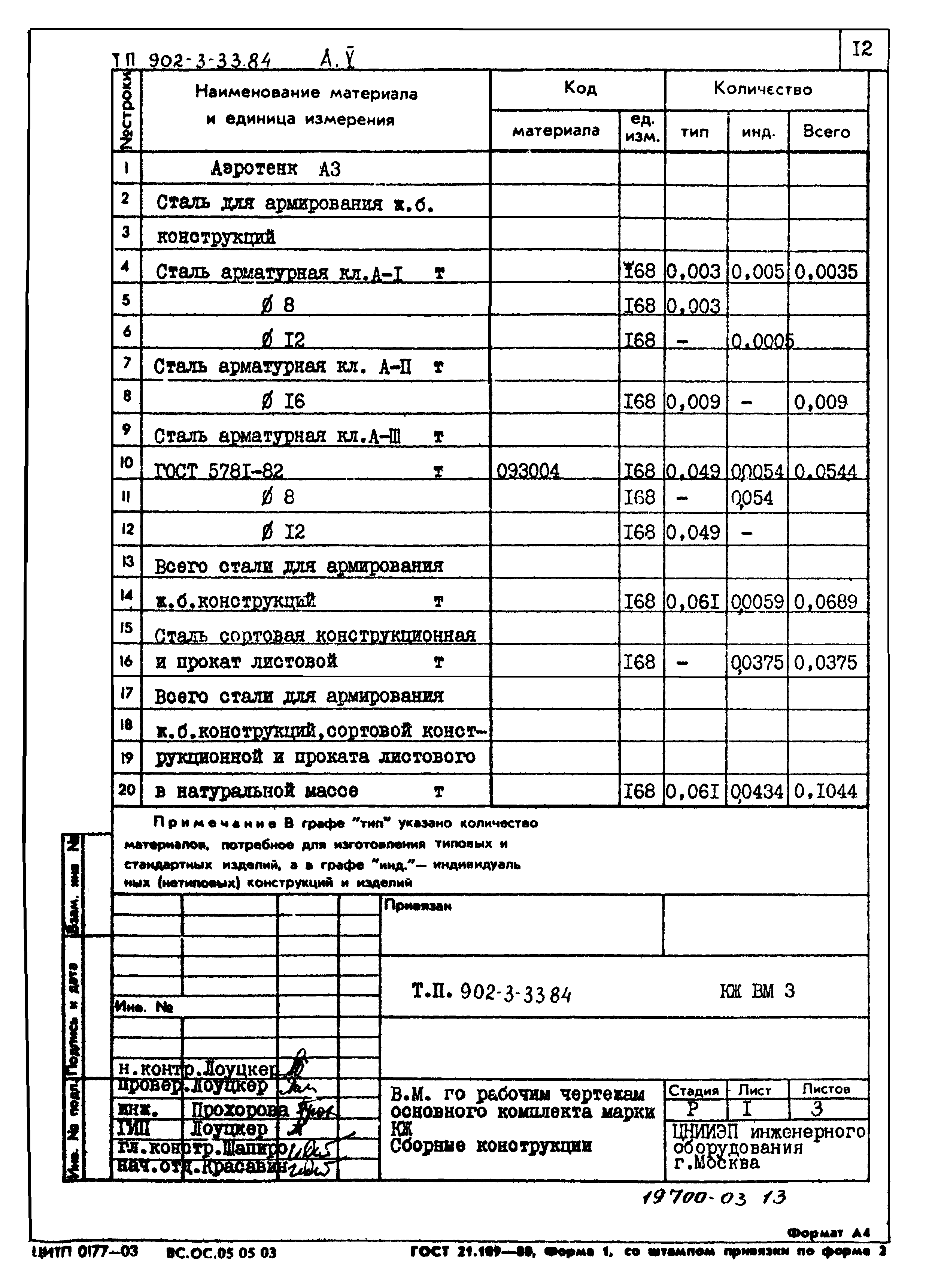 Типовой проект 902-3-33.84