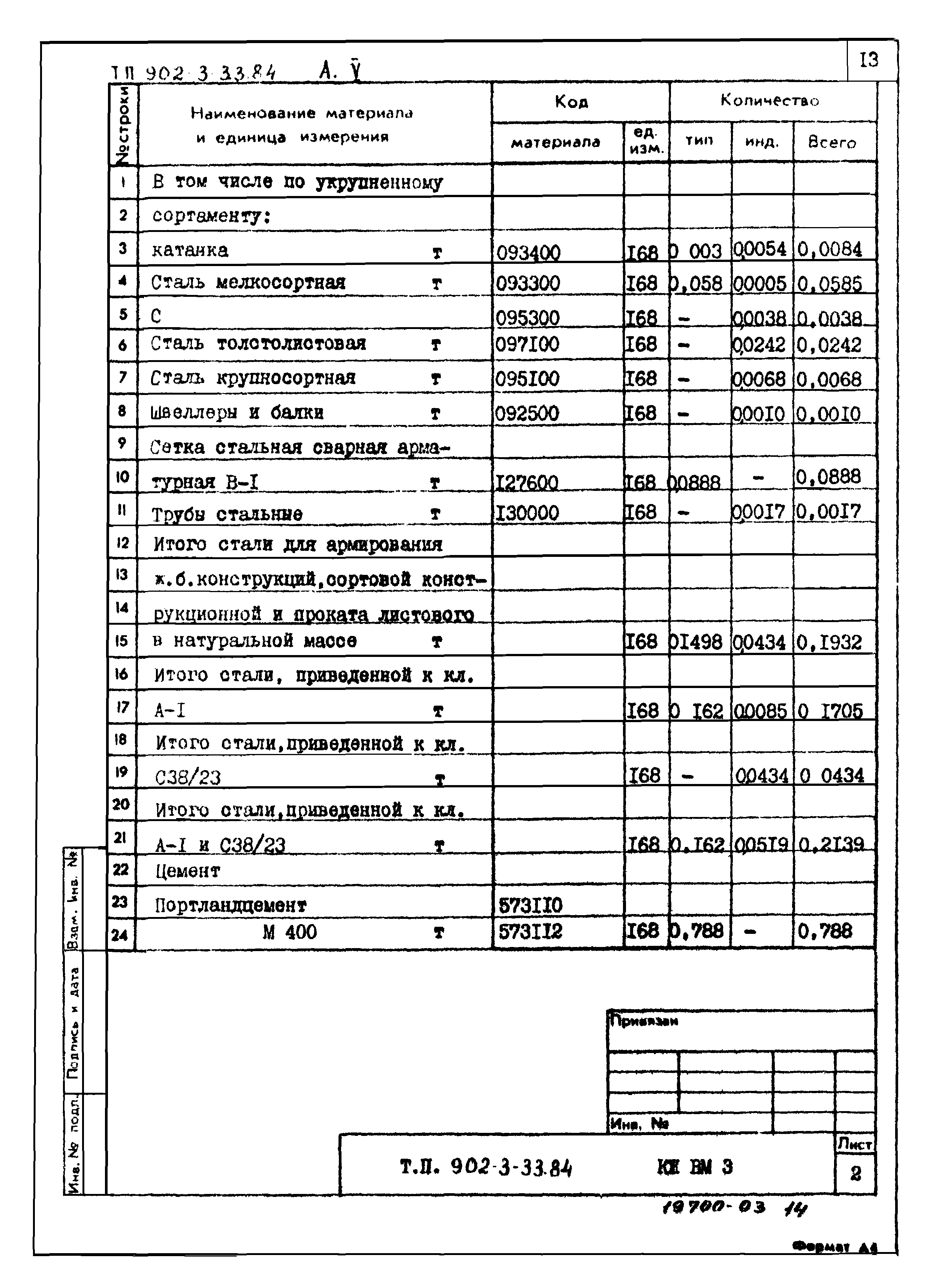 Типовой проект 902-3-33.84