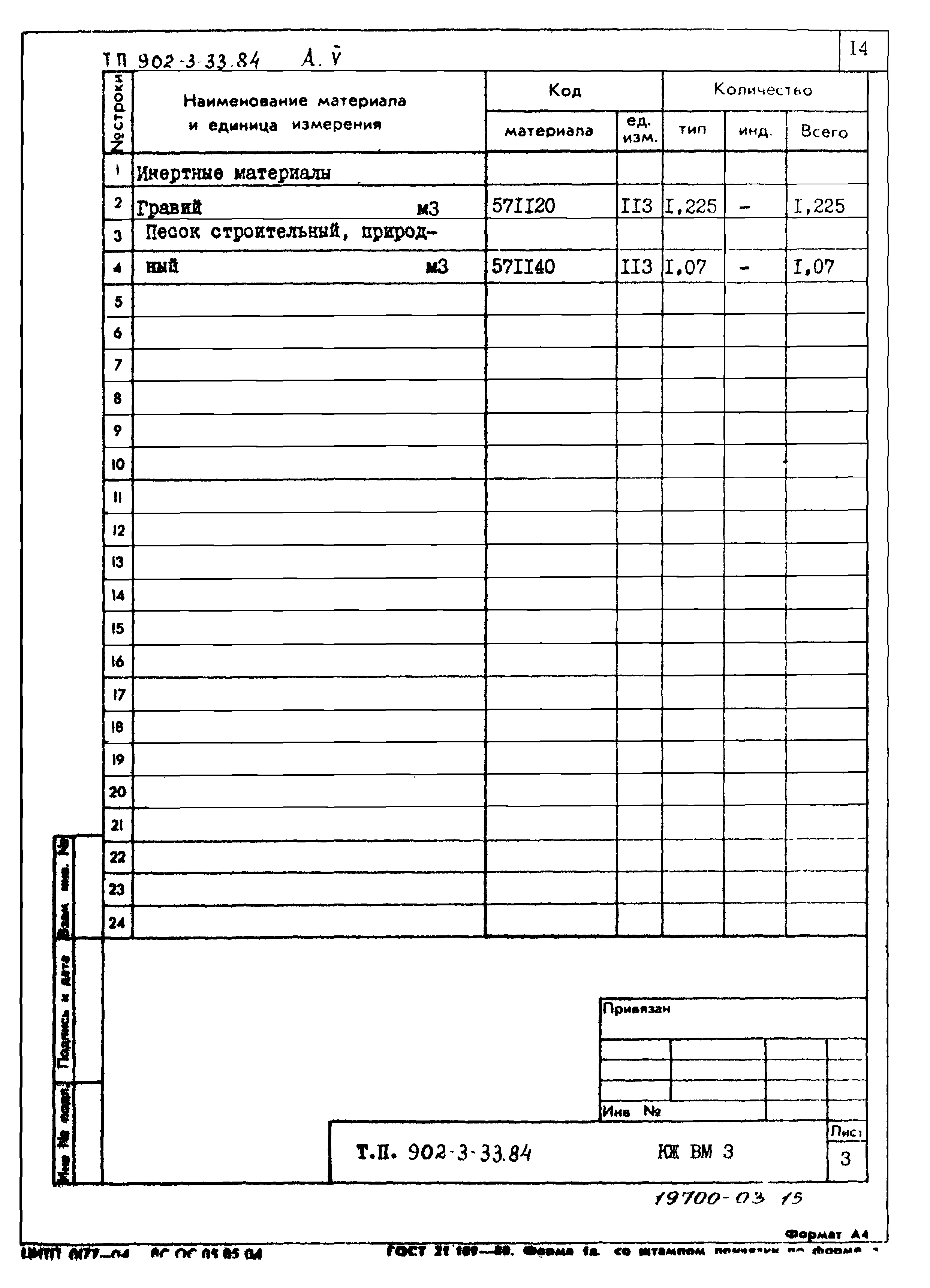 Типовой проект 902-3-33.84