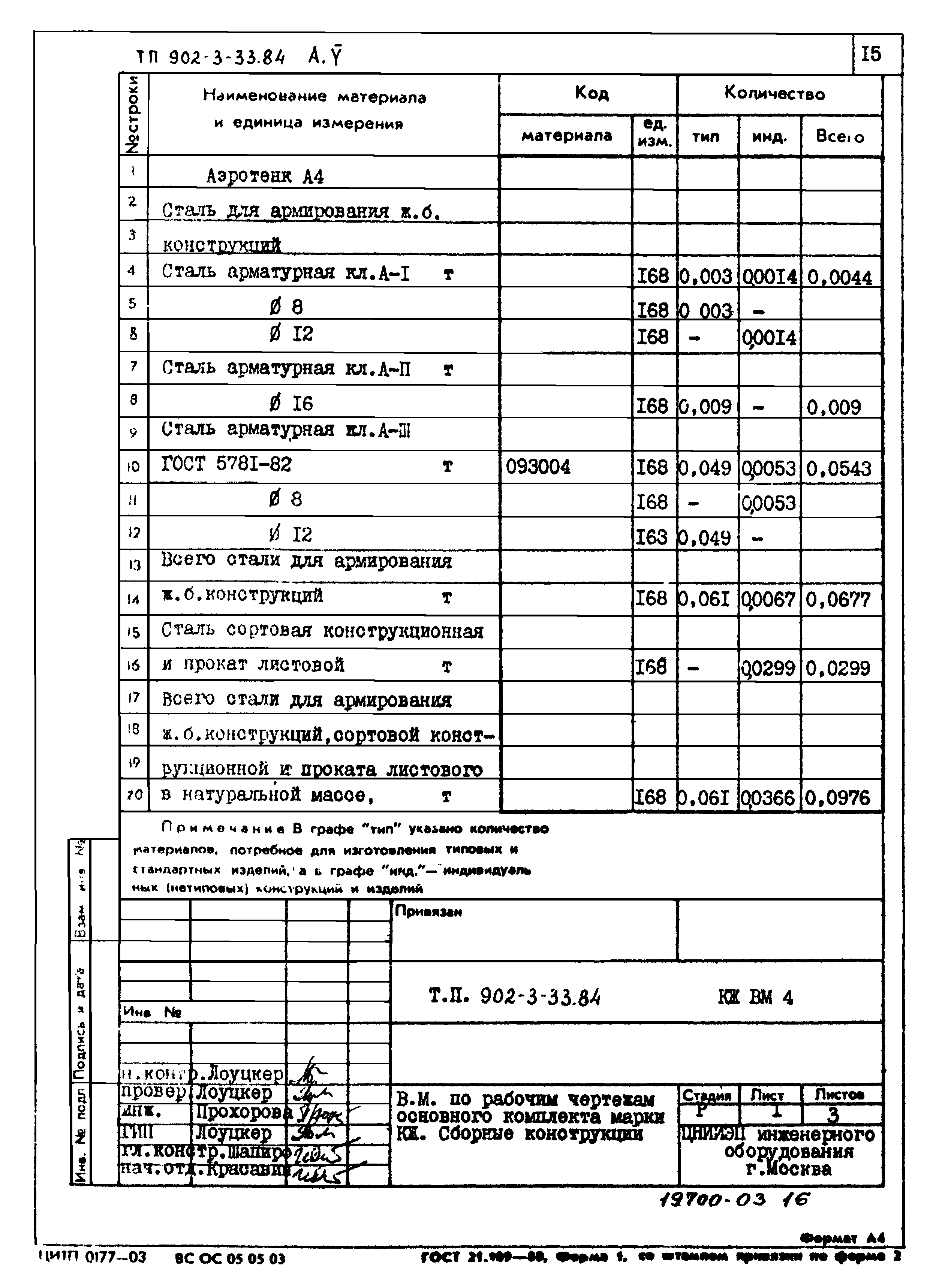 Типовой проект 902-3-33.84