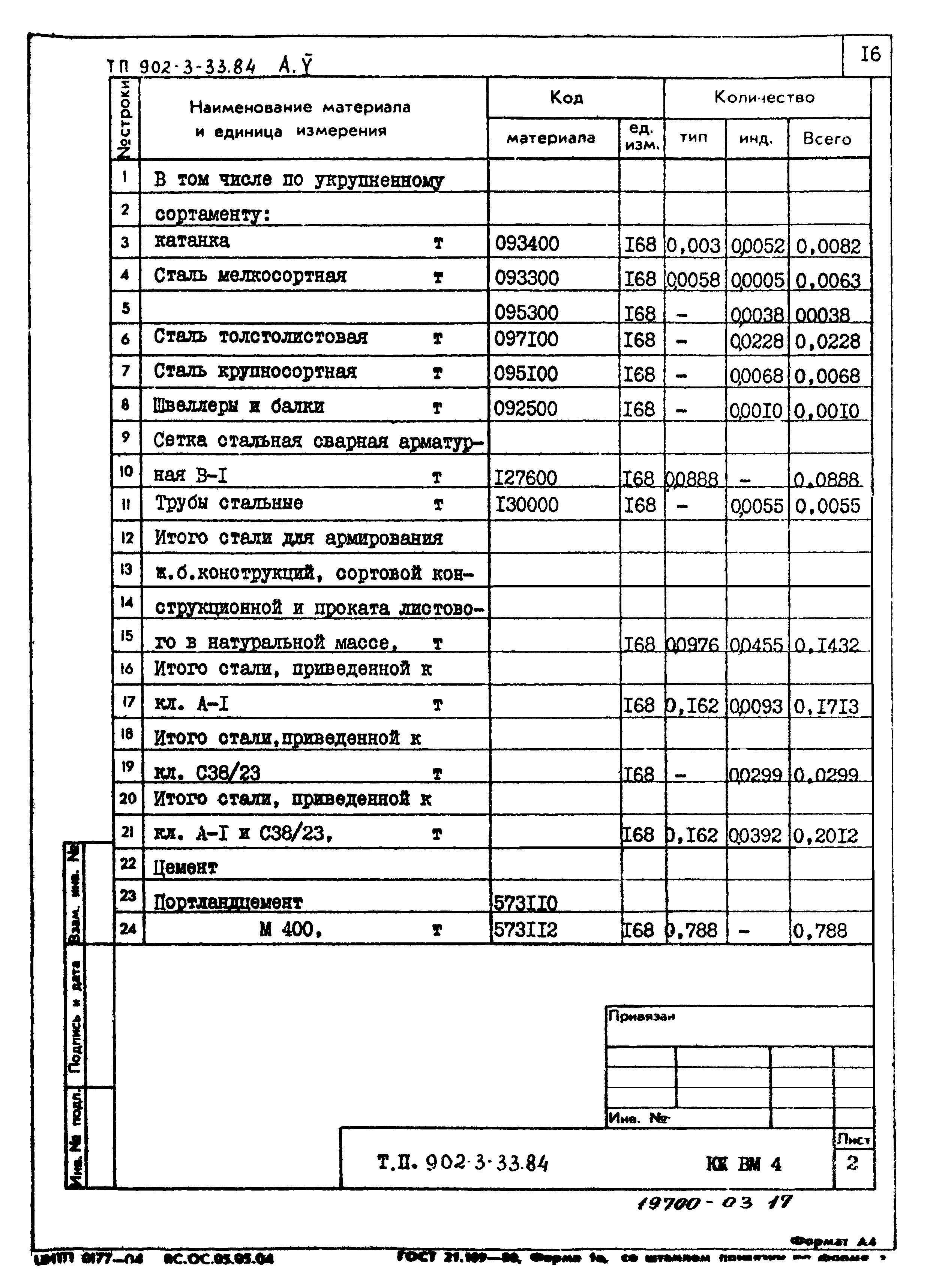 Типовой проект 902-3-33.84