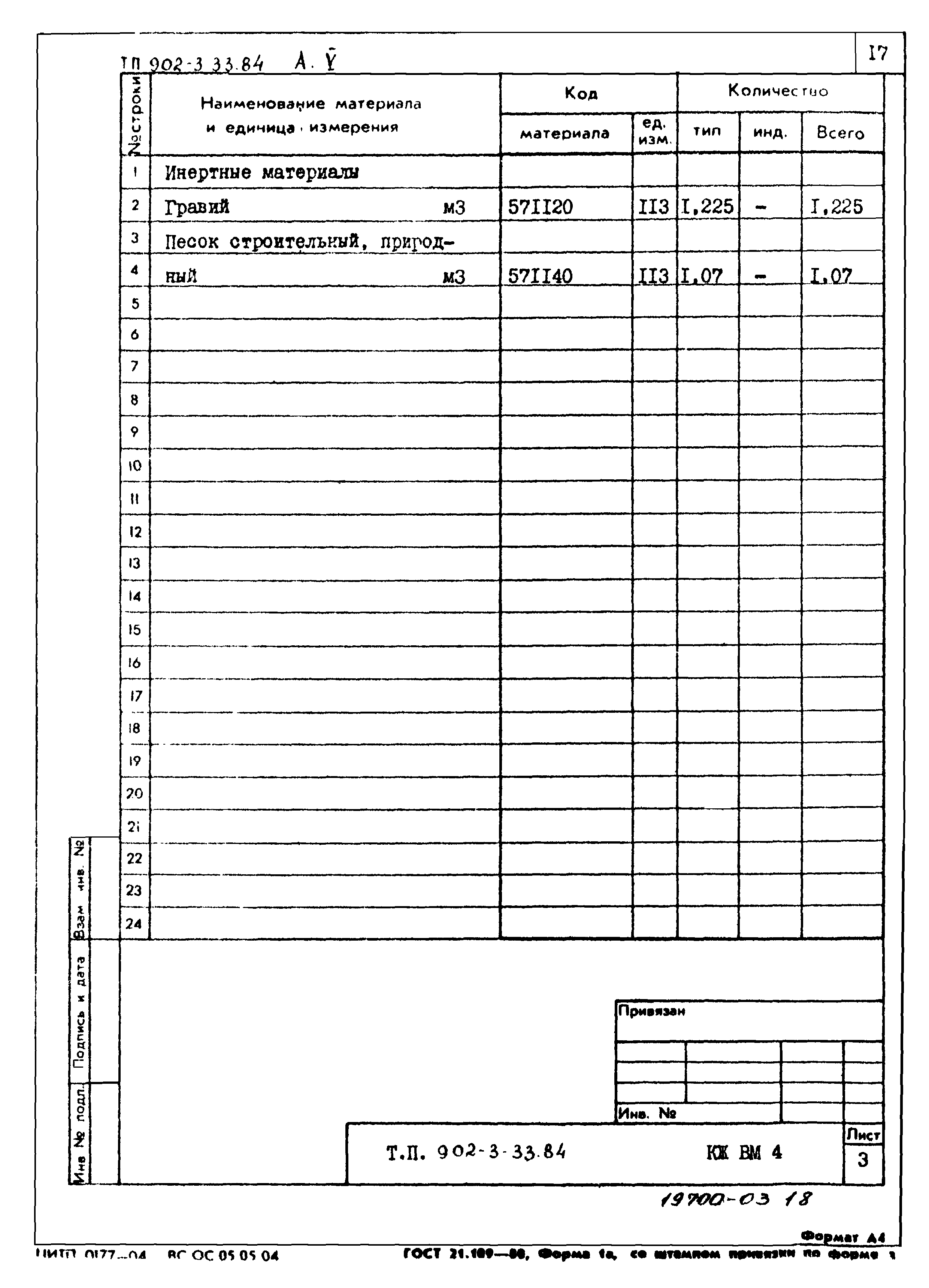 Типовой проект 902-3-33.84