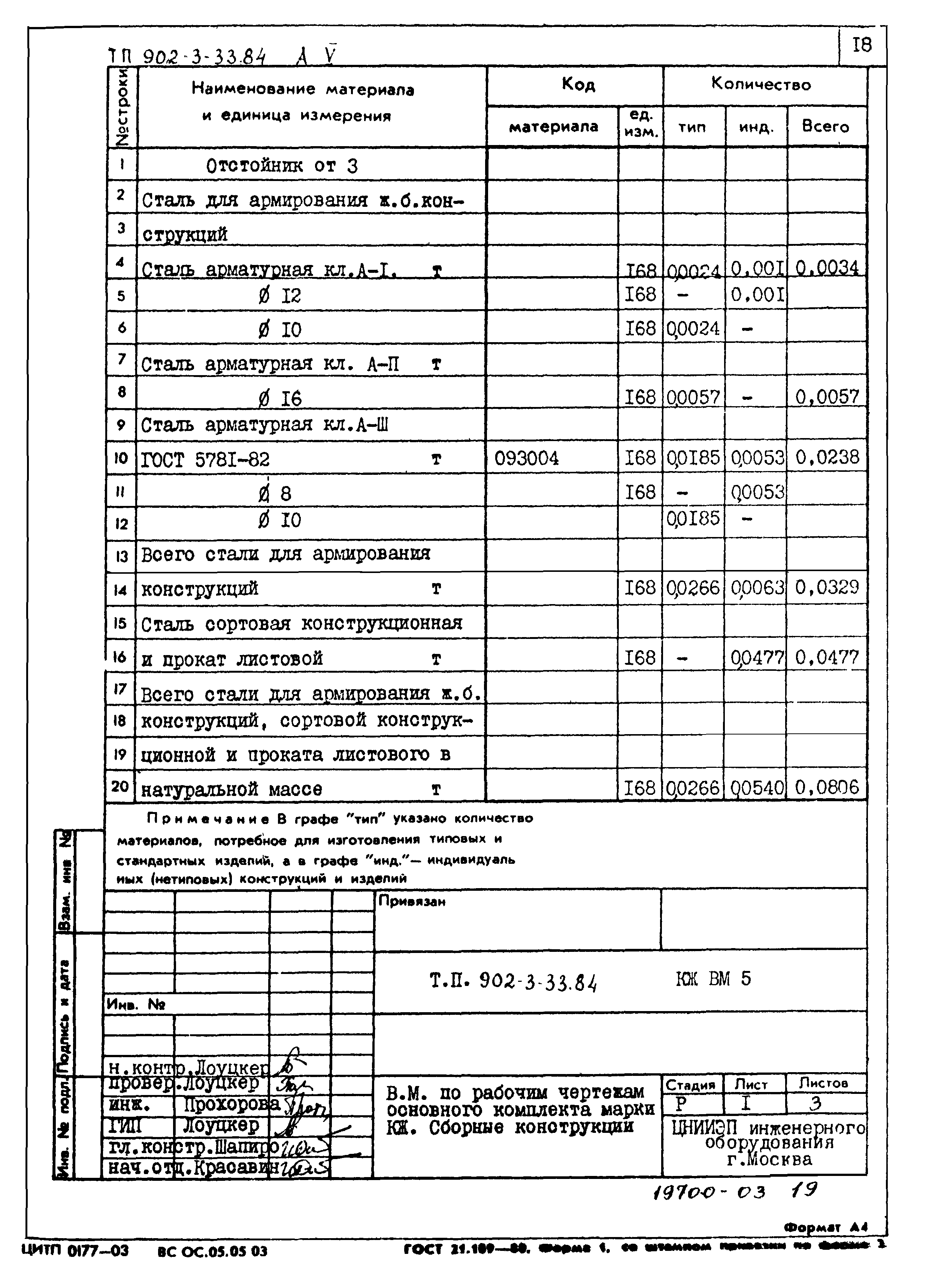 Типовой проект 902-3-33.84