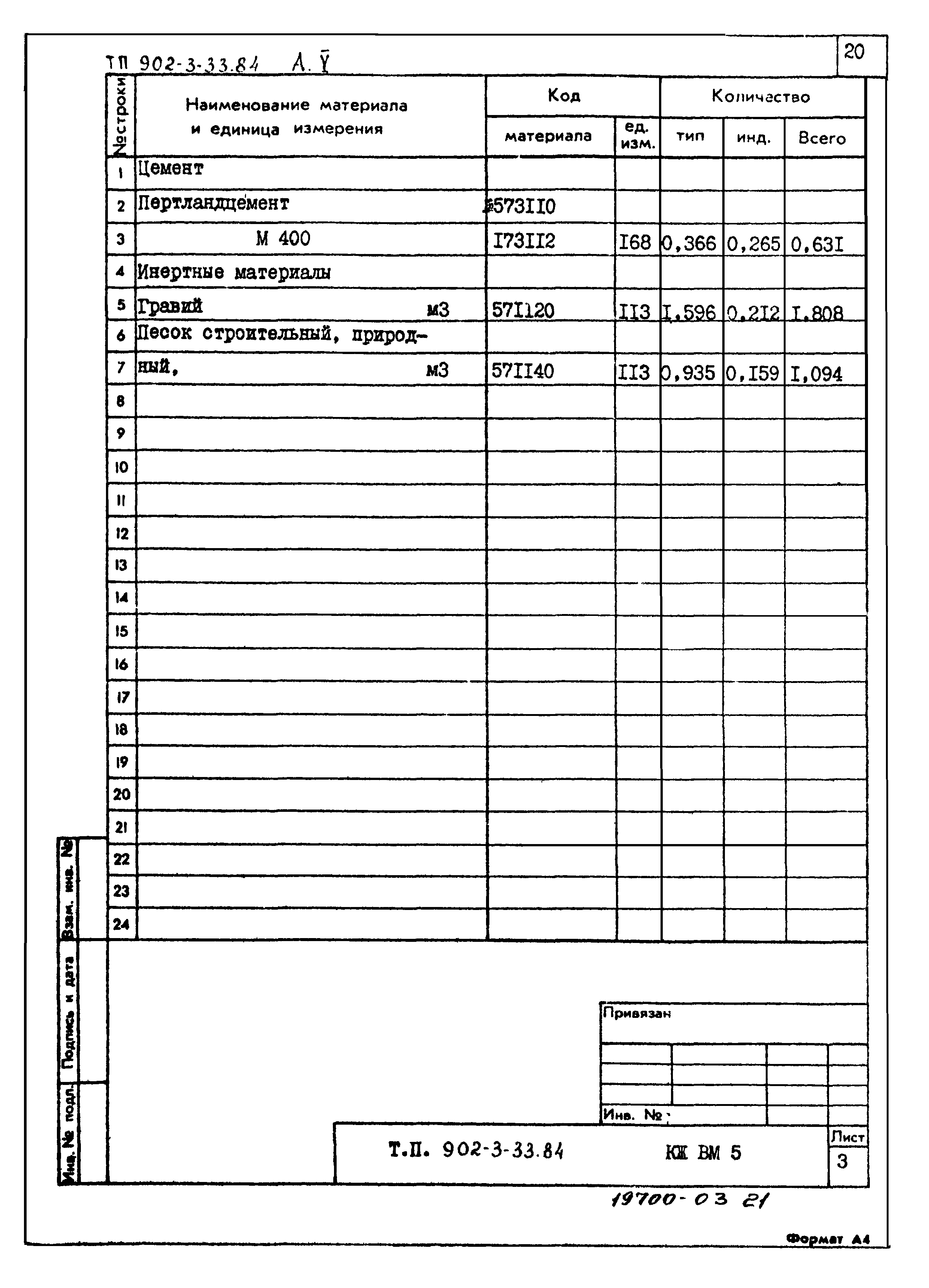 Типовой проект 902-3-33.84