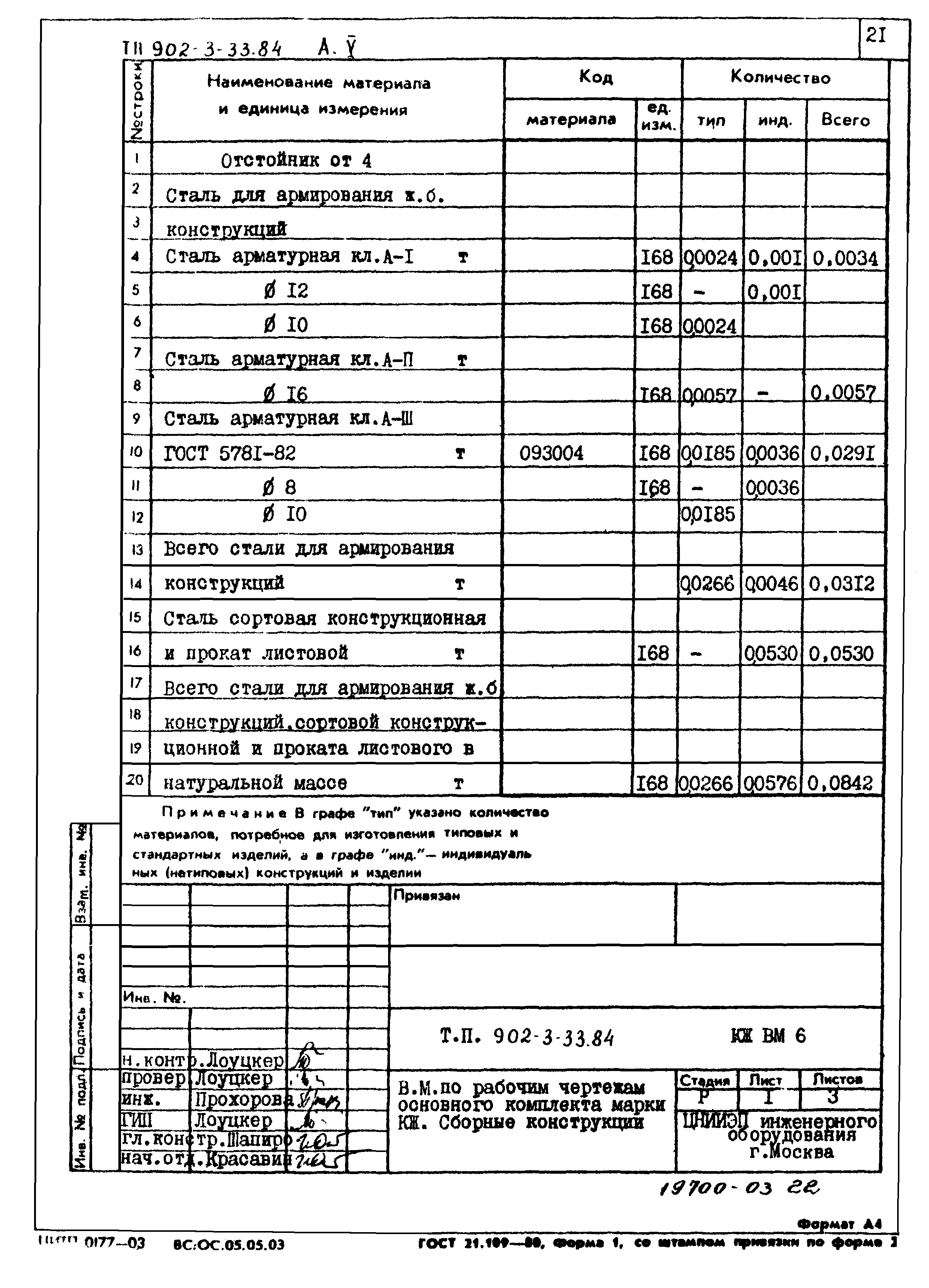 Типовой проект 902-3-33.84