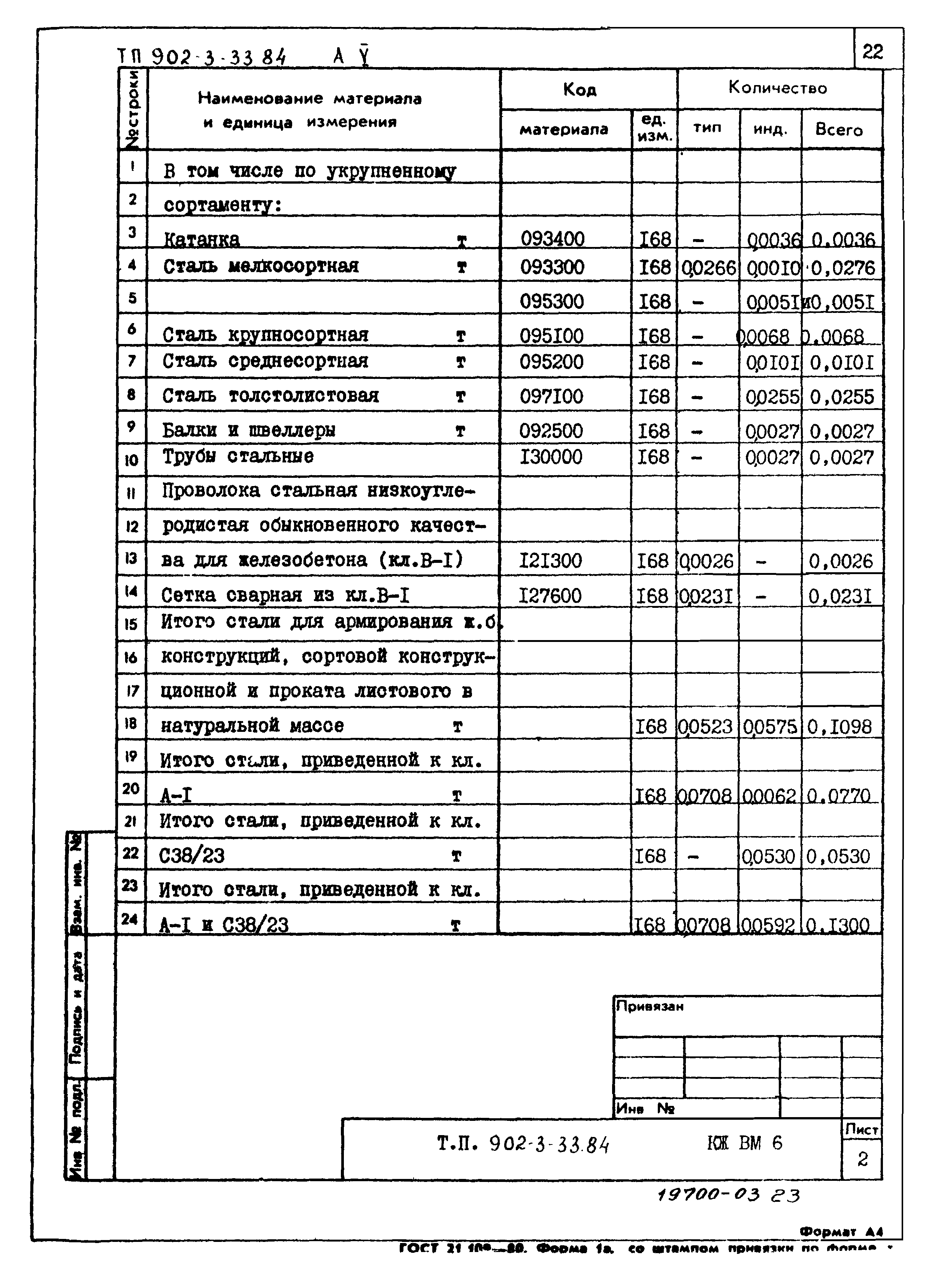 Типовой проект 902-3-33.84