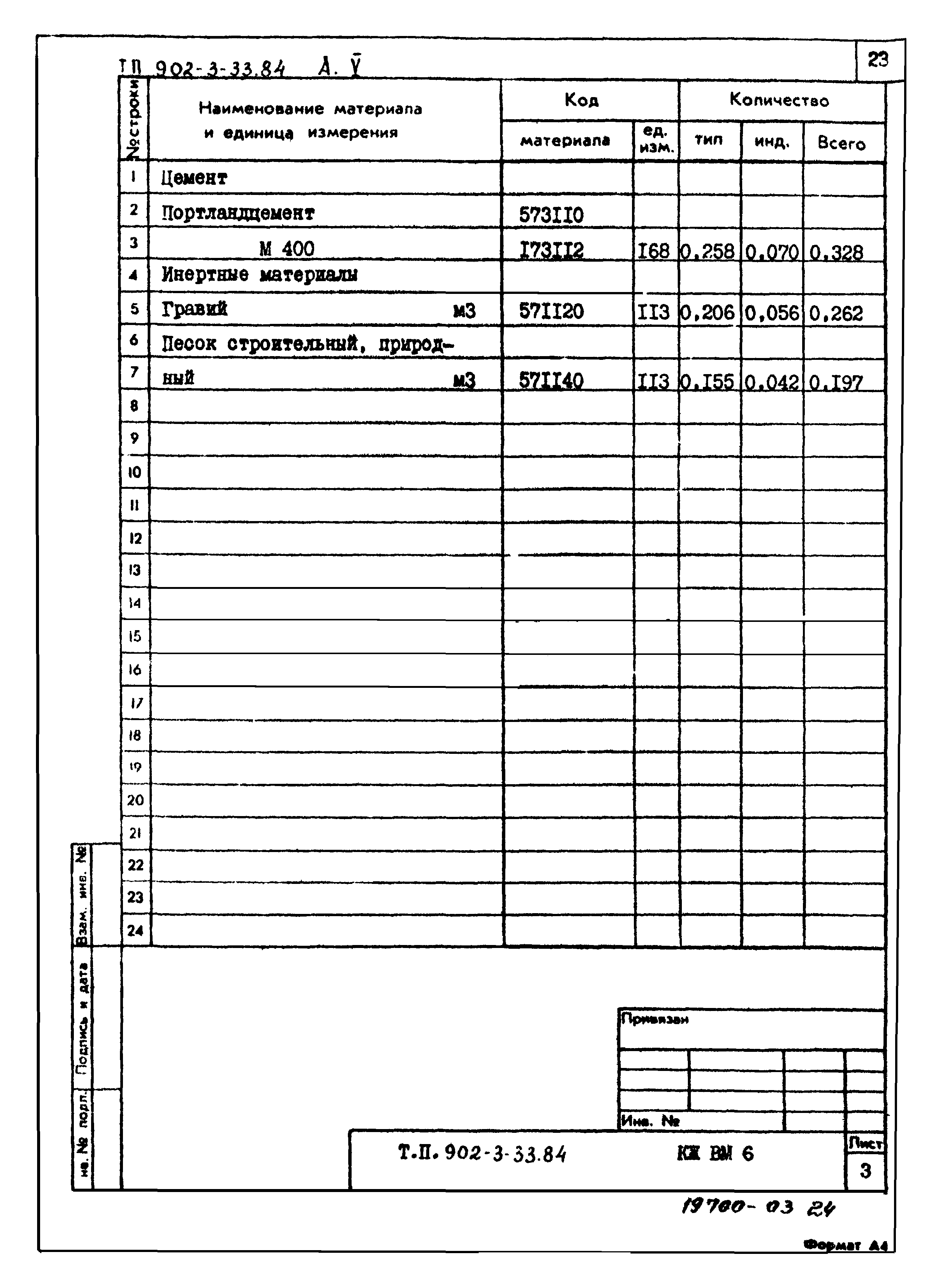 Типовой проект 902-3-33.84