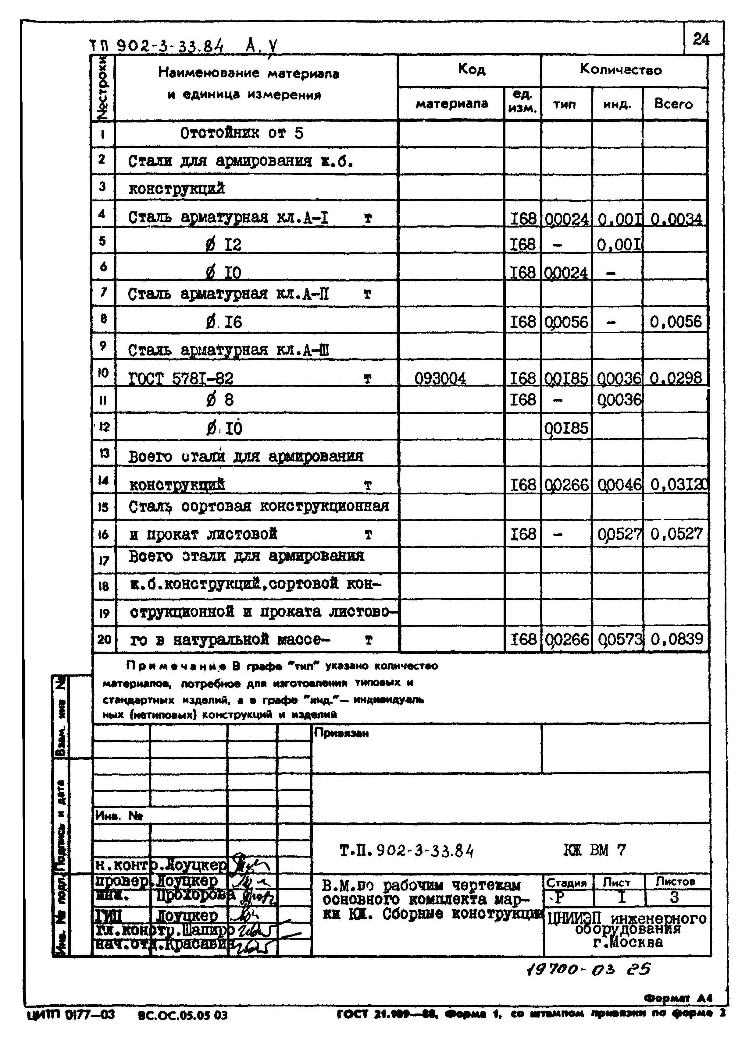 Типовой проект 902-3-33.84