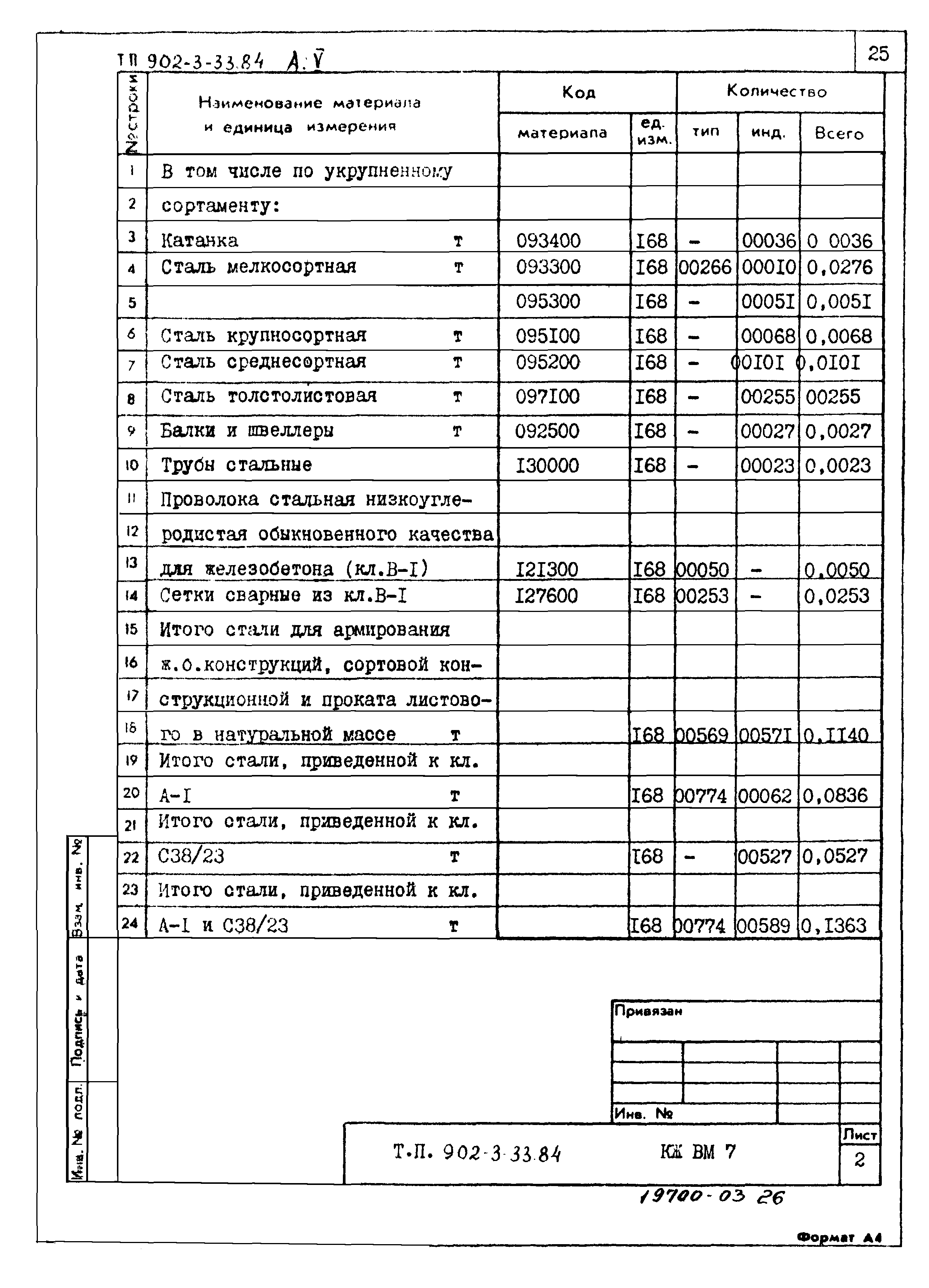 Типовой проект 902-3-33.84