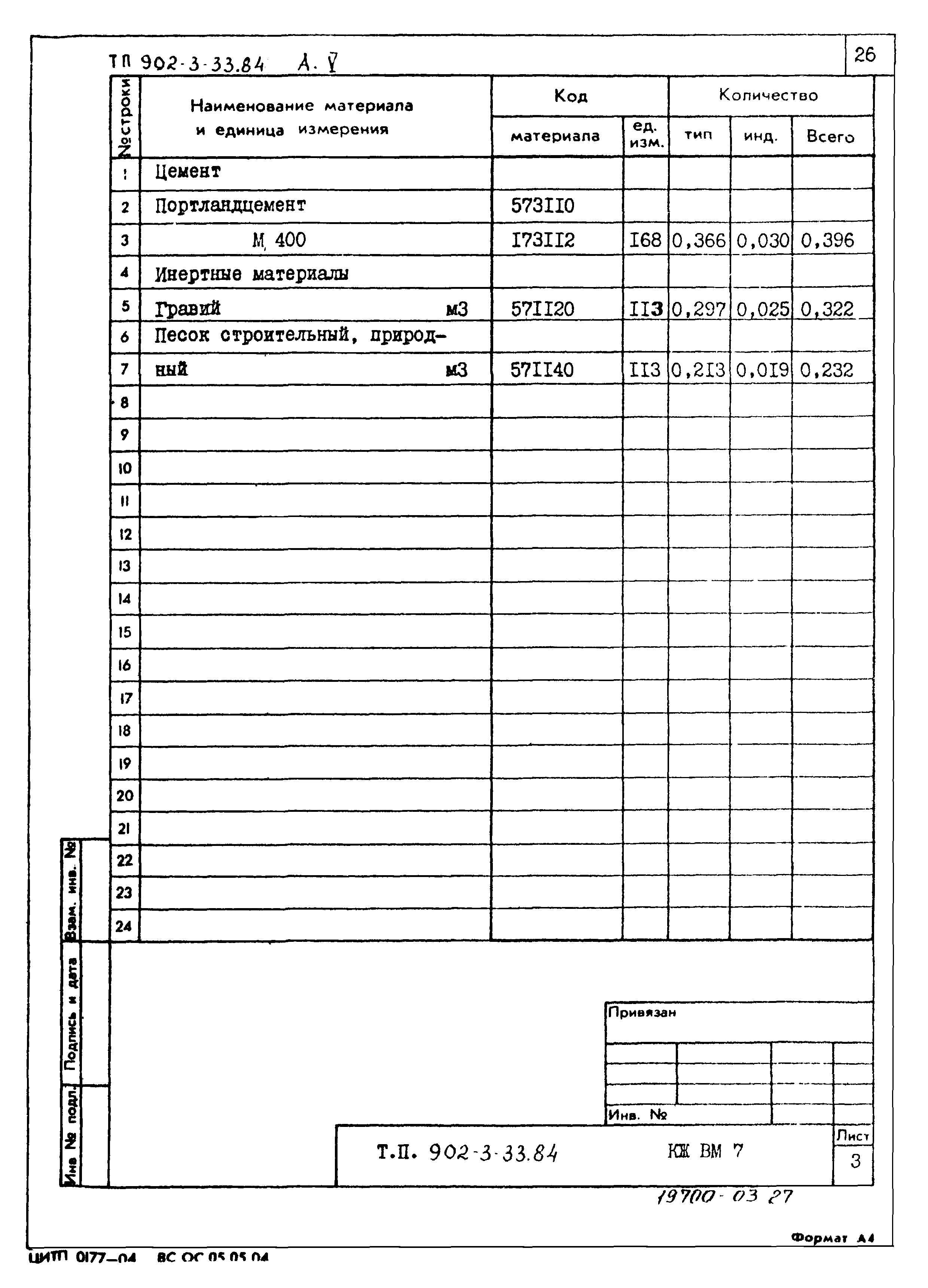 Типовой проект 902-3-33.84