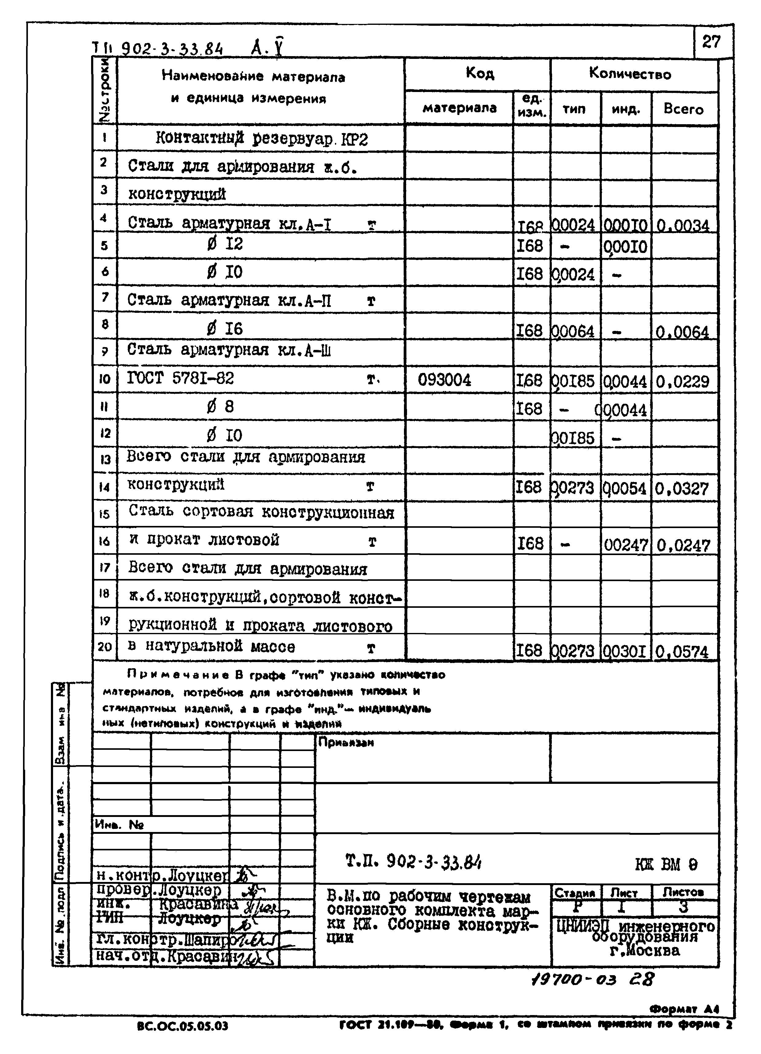 Типовой проект 902-3-33.84