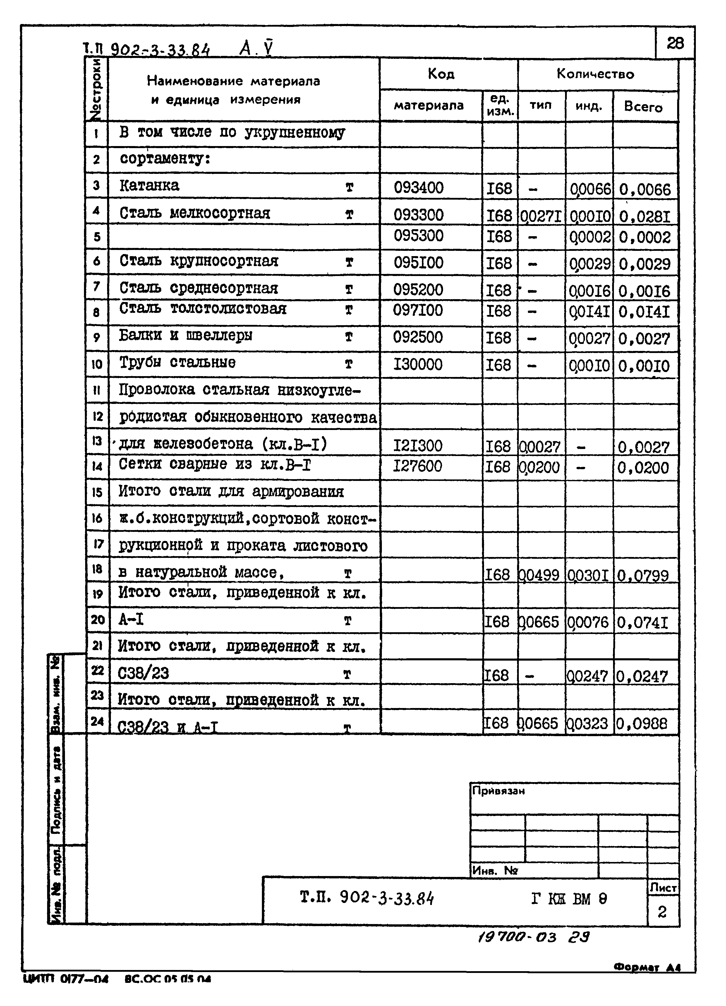 Типовой проект 902-3-33.84