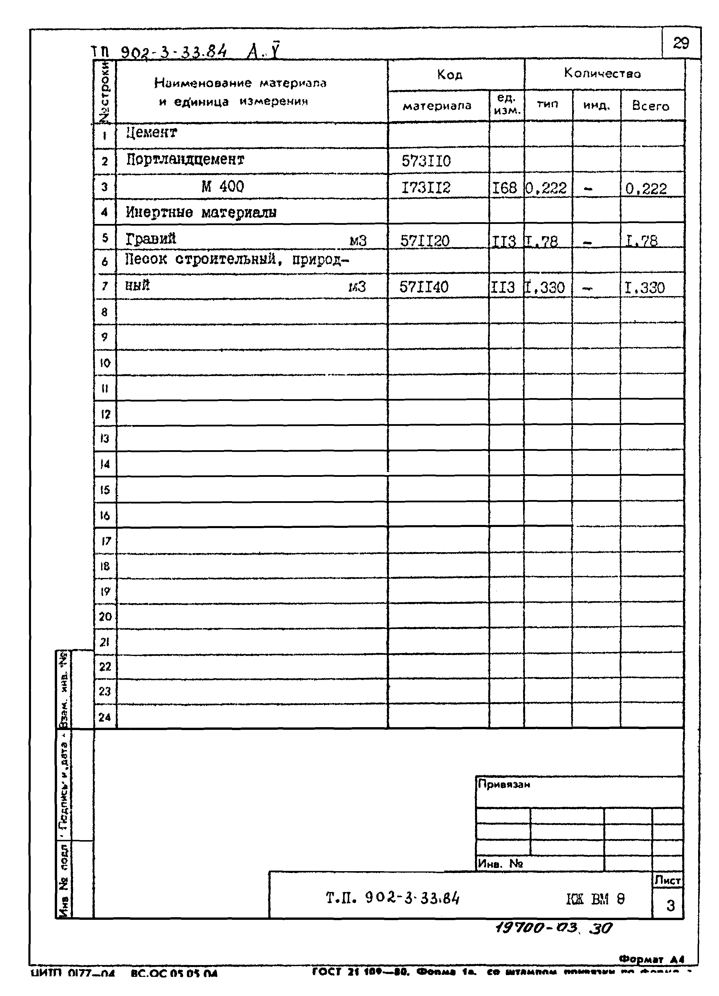 Типовой проект 902-3-33.84