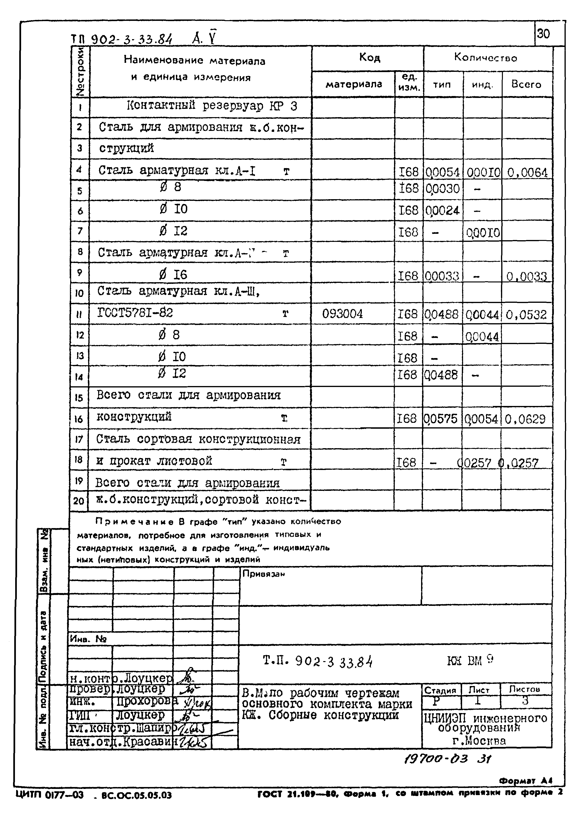 Типовой проект 902-3-33.84