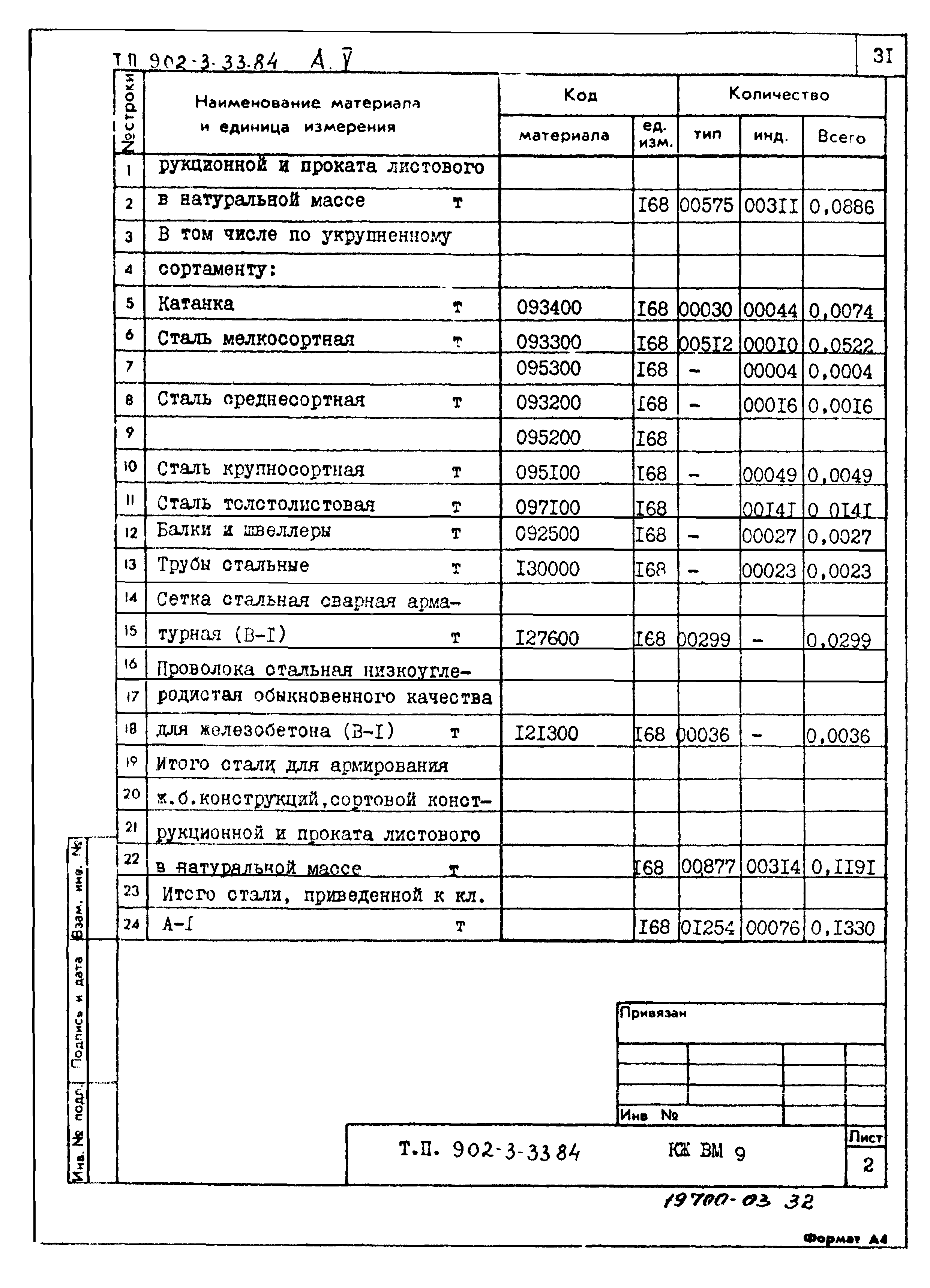 Типовой проект 902-3-33.84