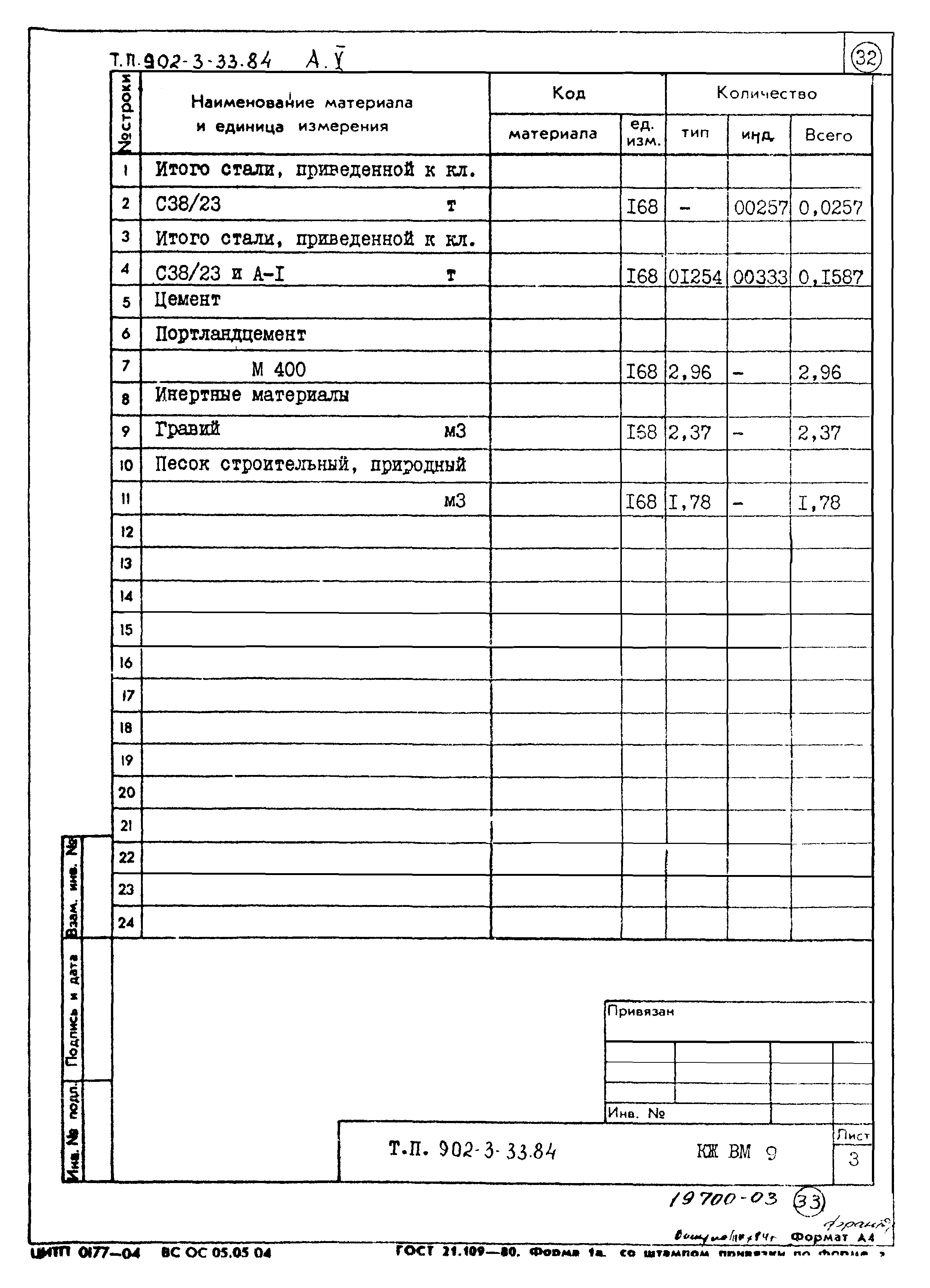 Типовой проект 902-3-33.84