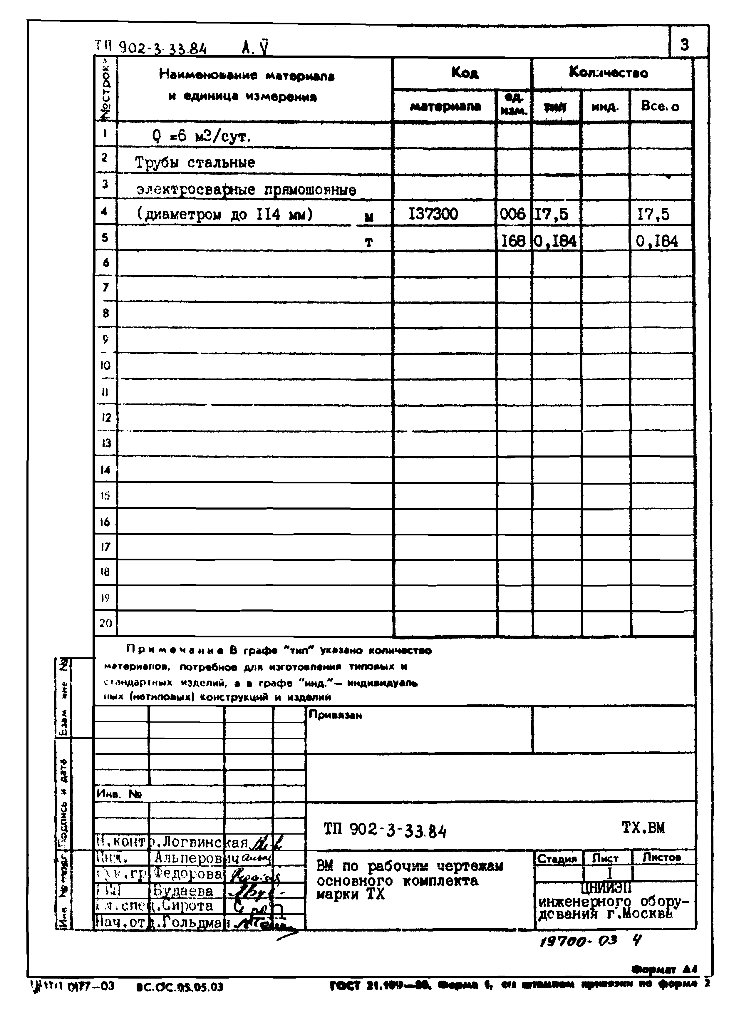 Типовой проект 902-3-33.84