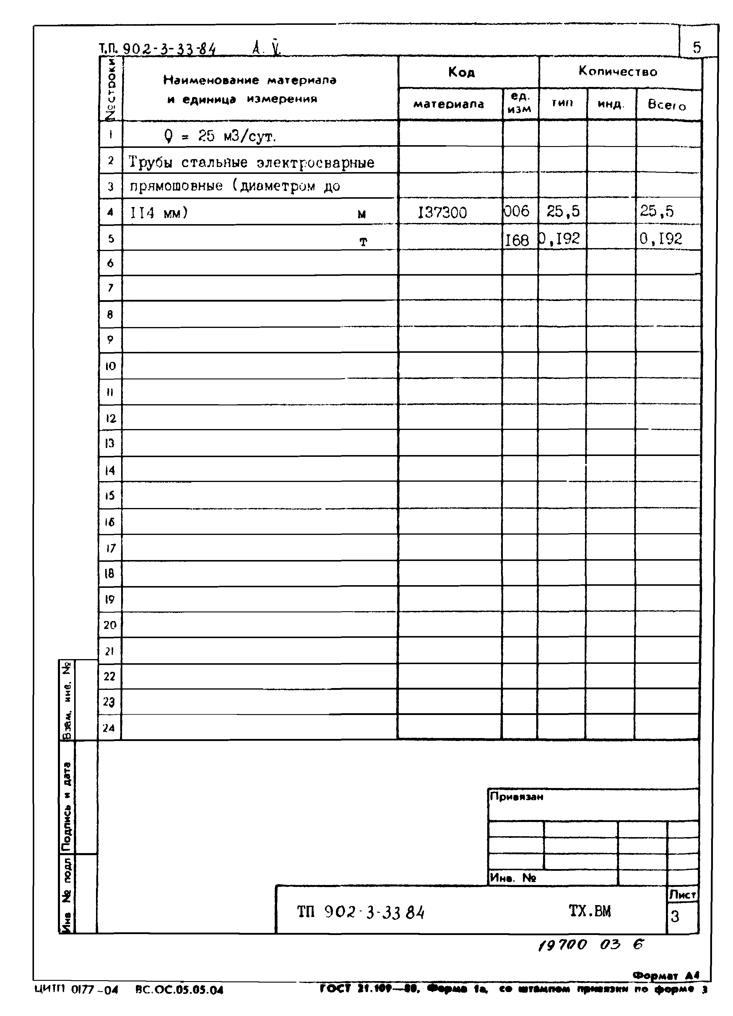 Типовой проект 902-3-33.84