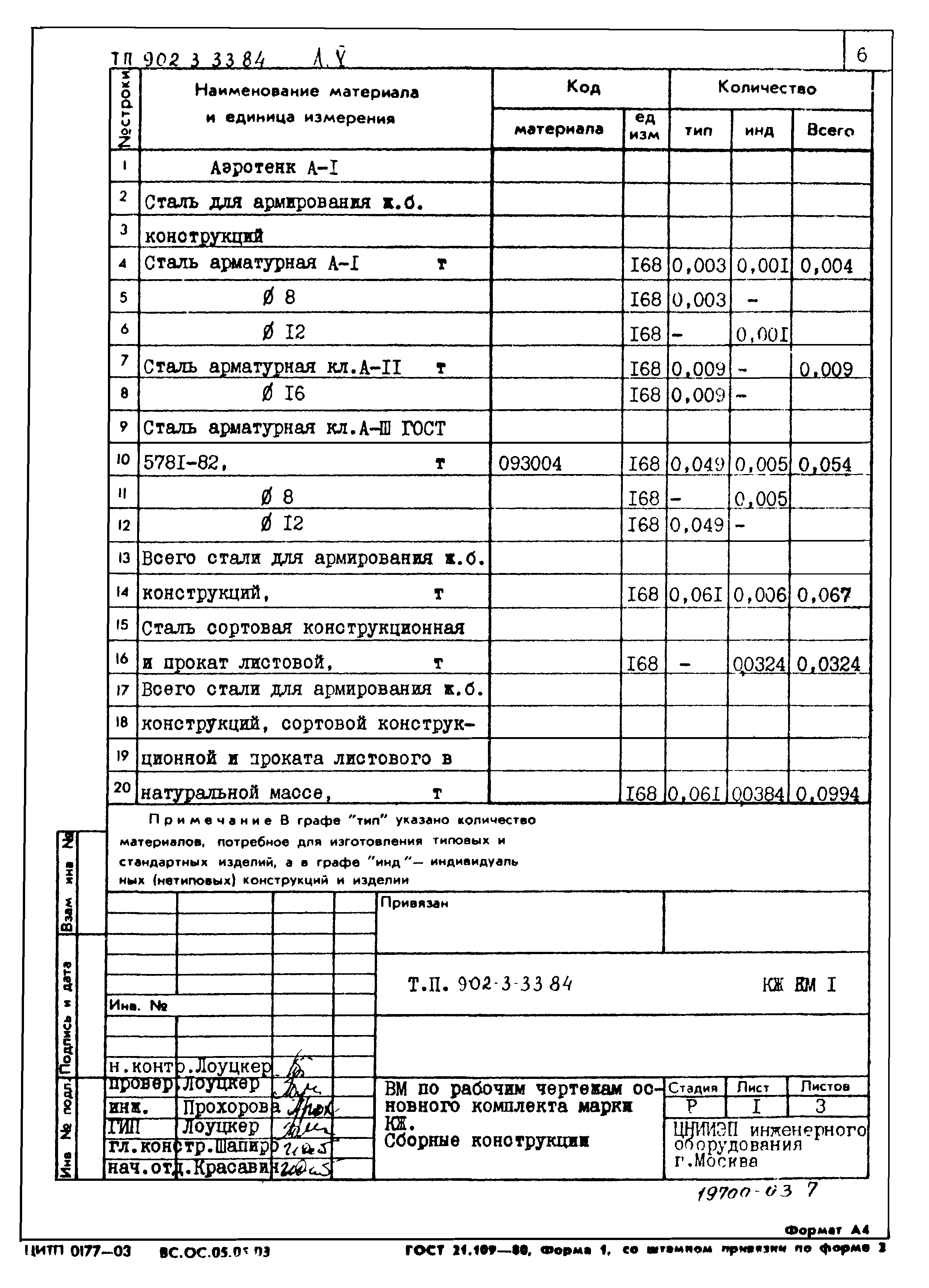 Типовой проект 902-3-33.84