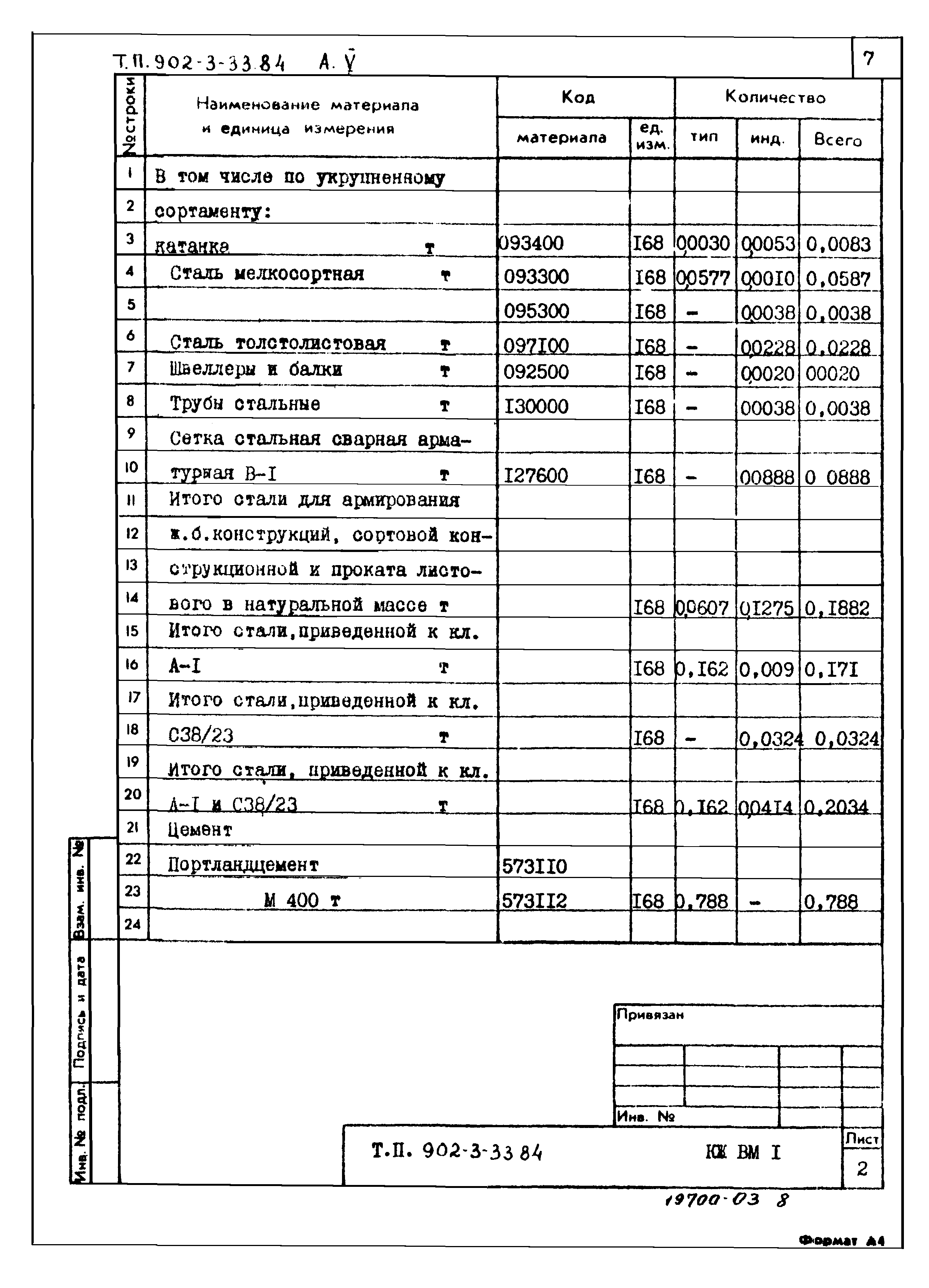 Типовой проект 902-3-33.84