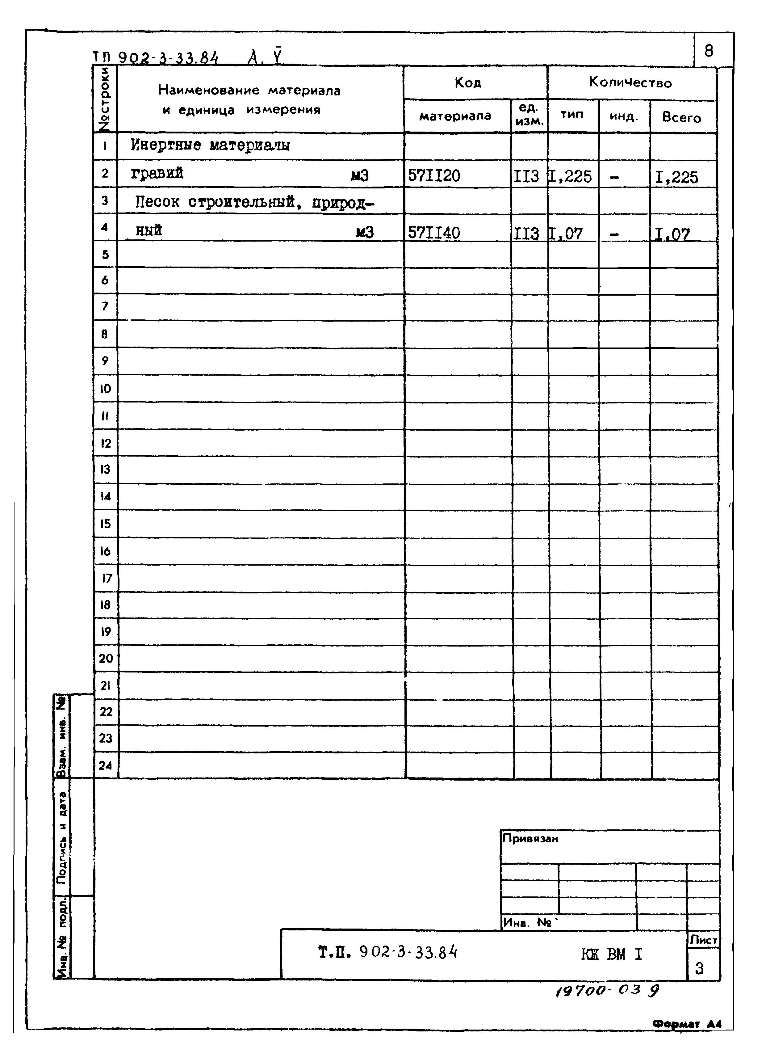 Типовой проект 902-3-33.84