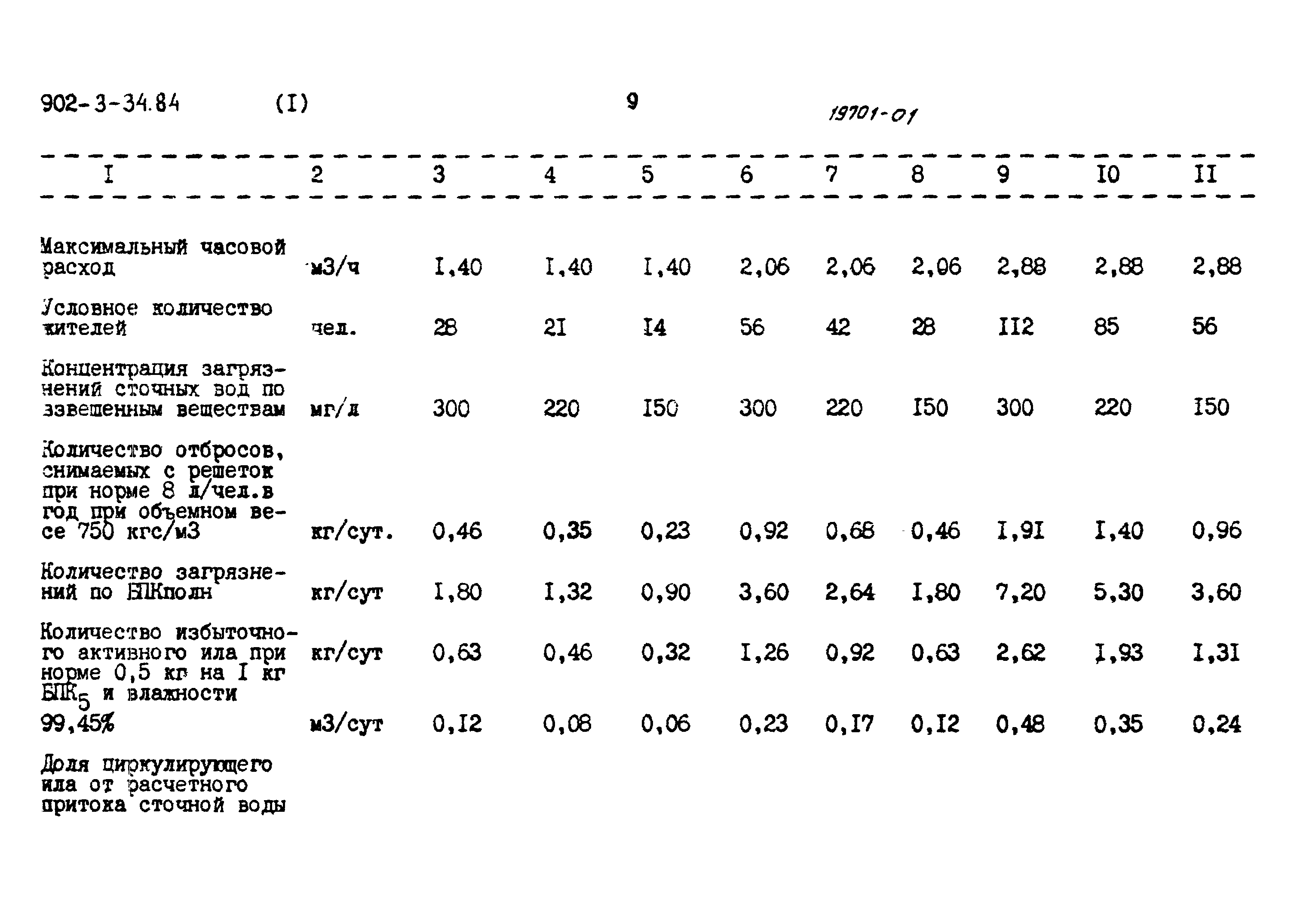 Типовой проект 902-3-34.84