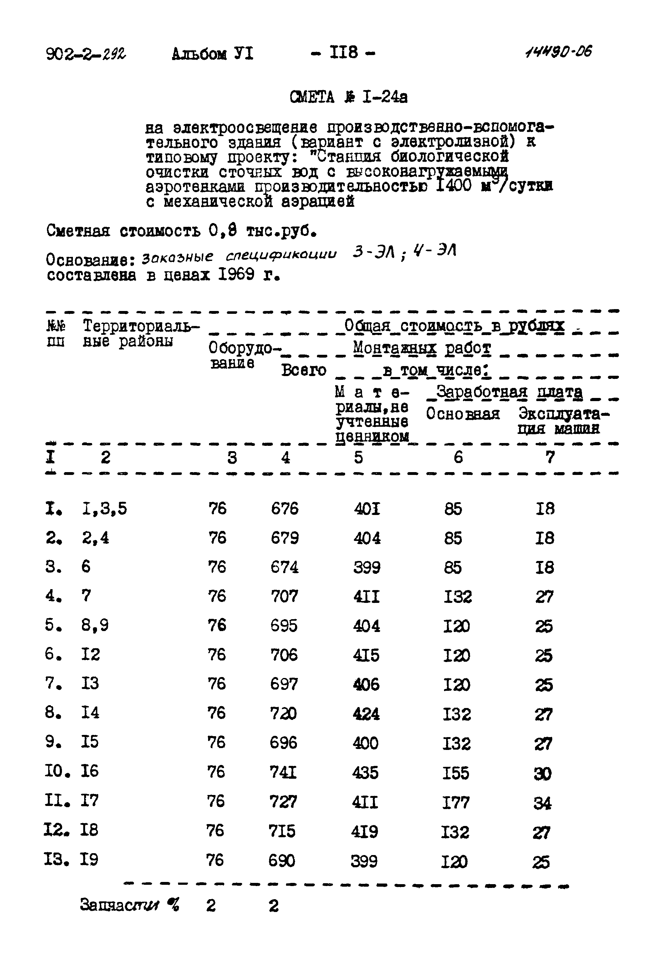 Типовой проект 902-2-292