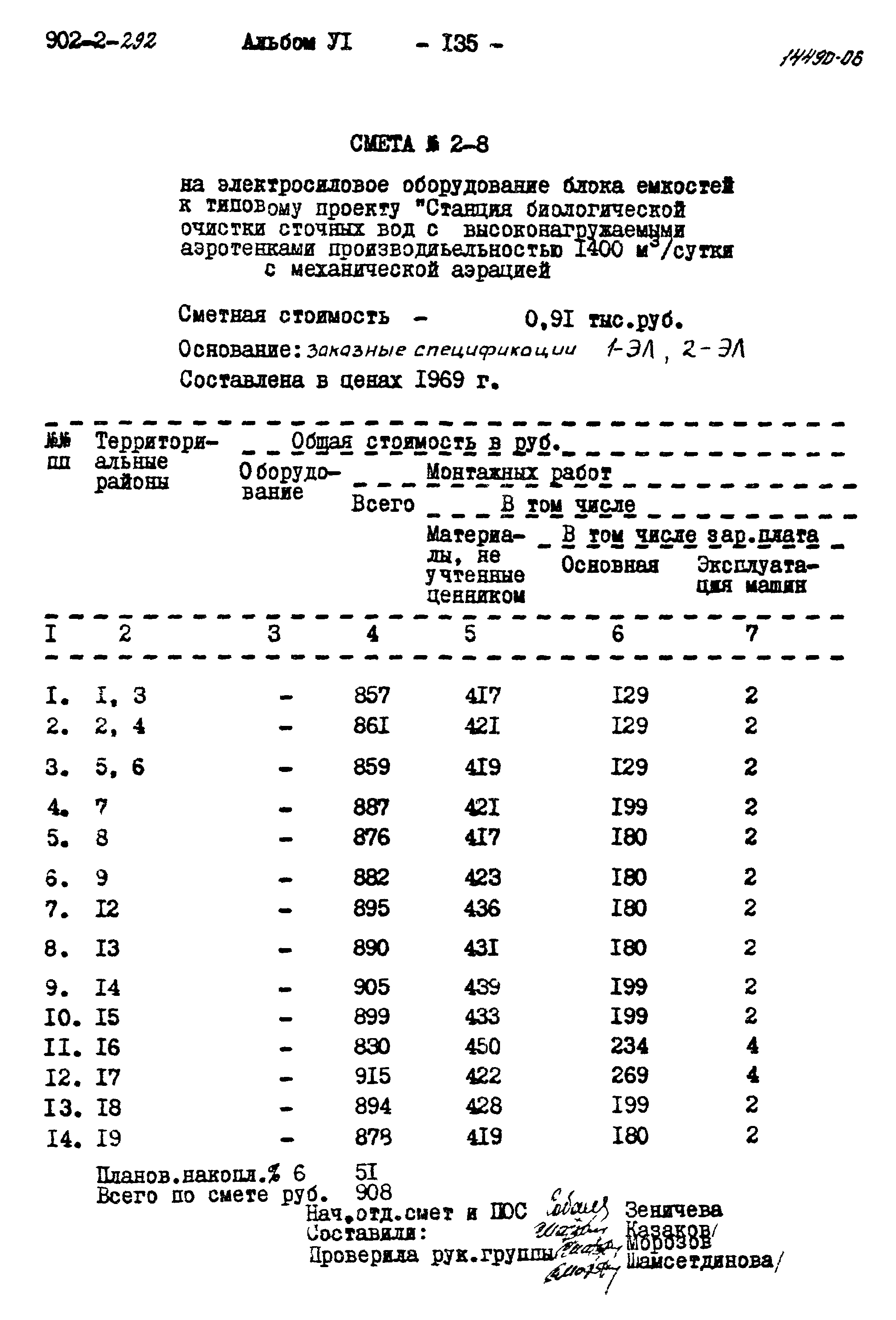 Типовой проект 902-2-292