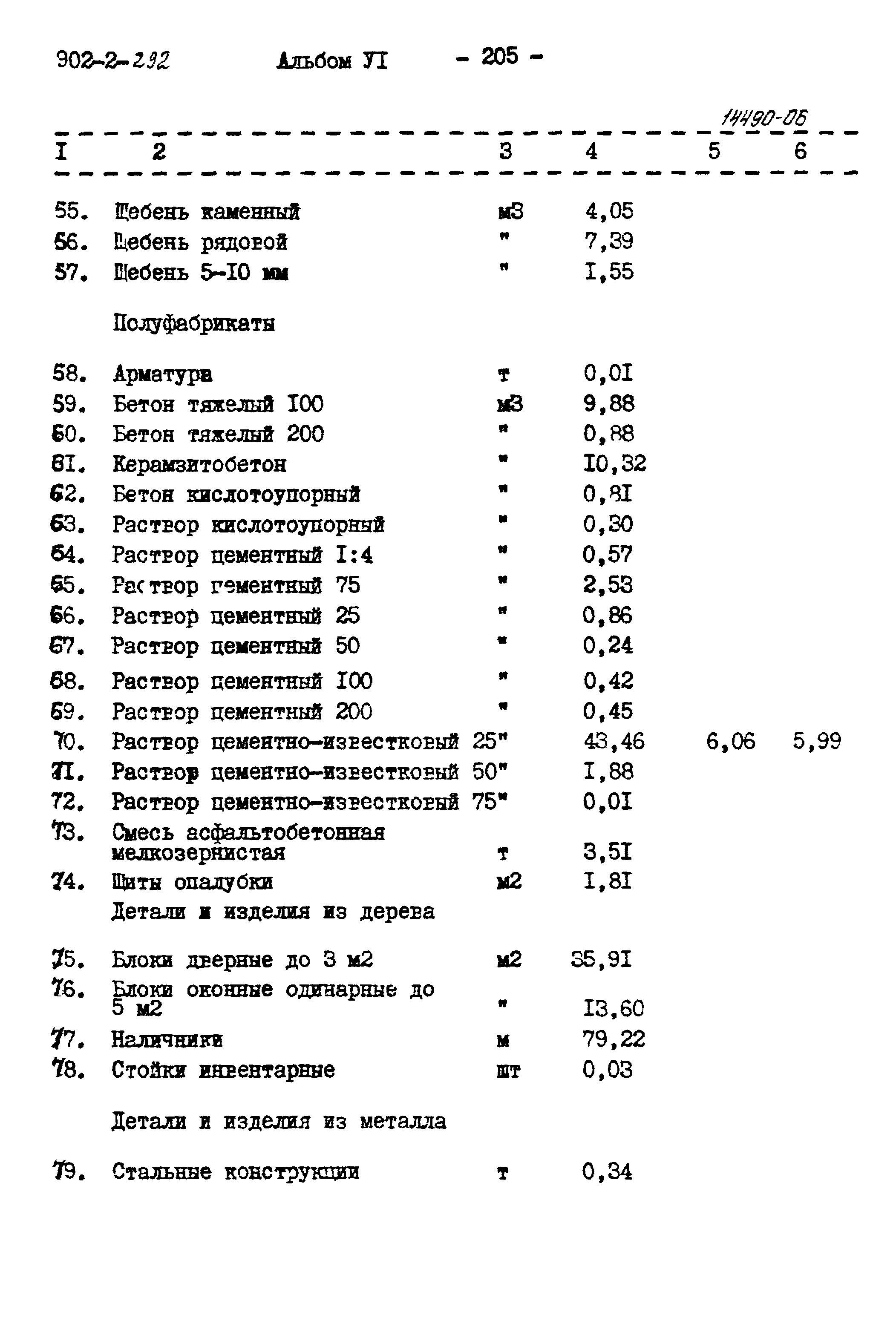 Типовой проект 902-2-292