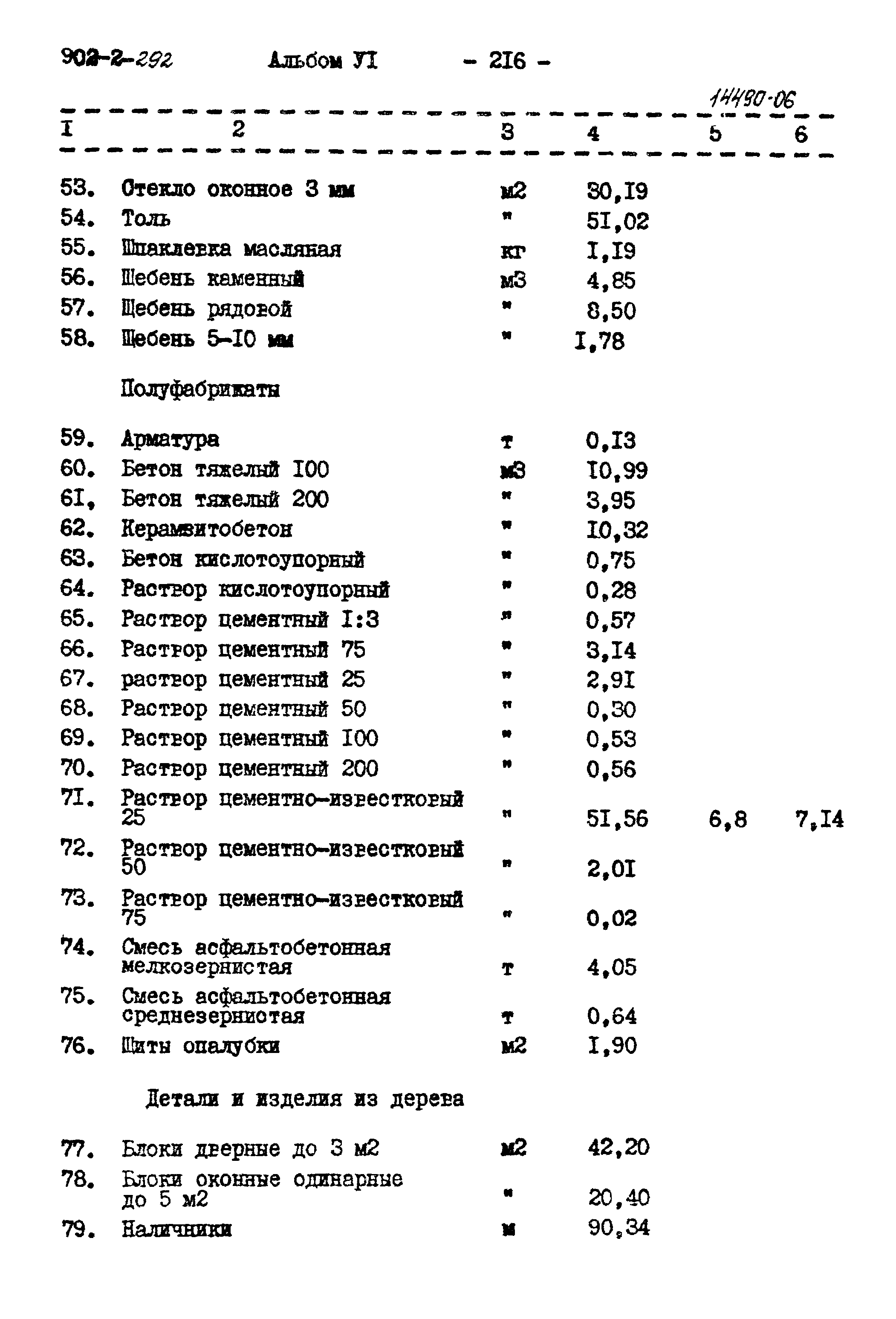 Типовой проект 902-2-292