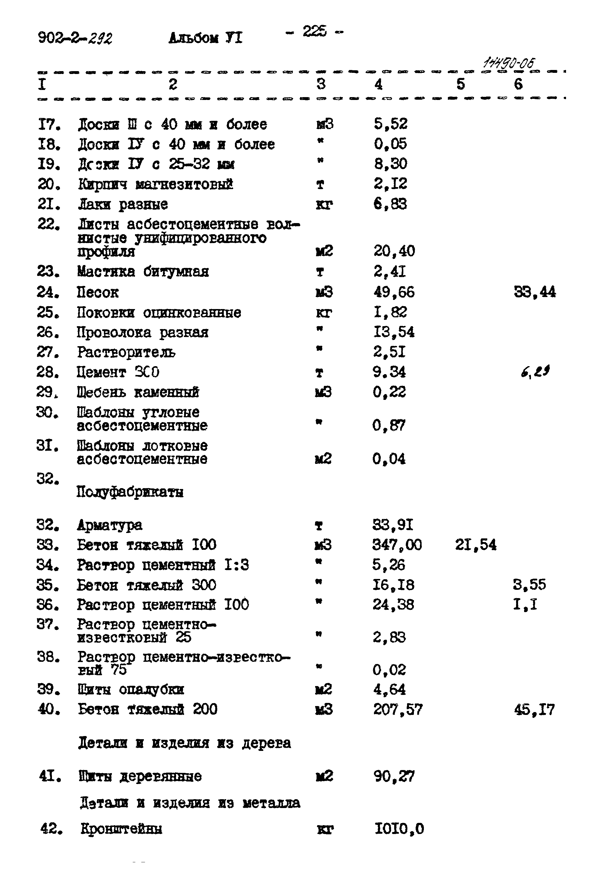 Типовой проект 902-2-292