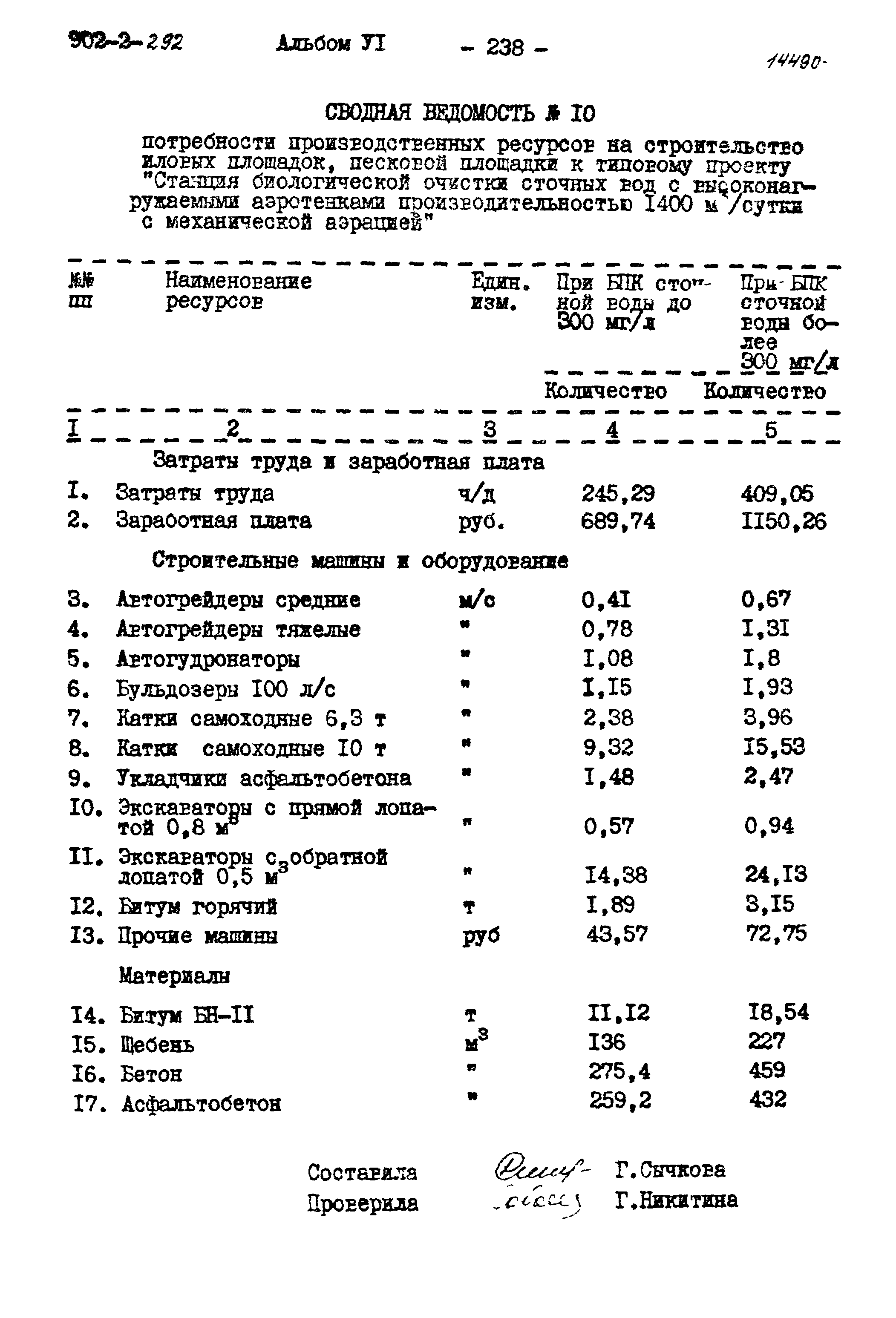 Типовой проект 902-2-292