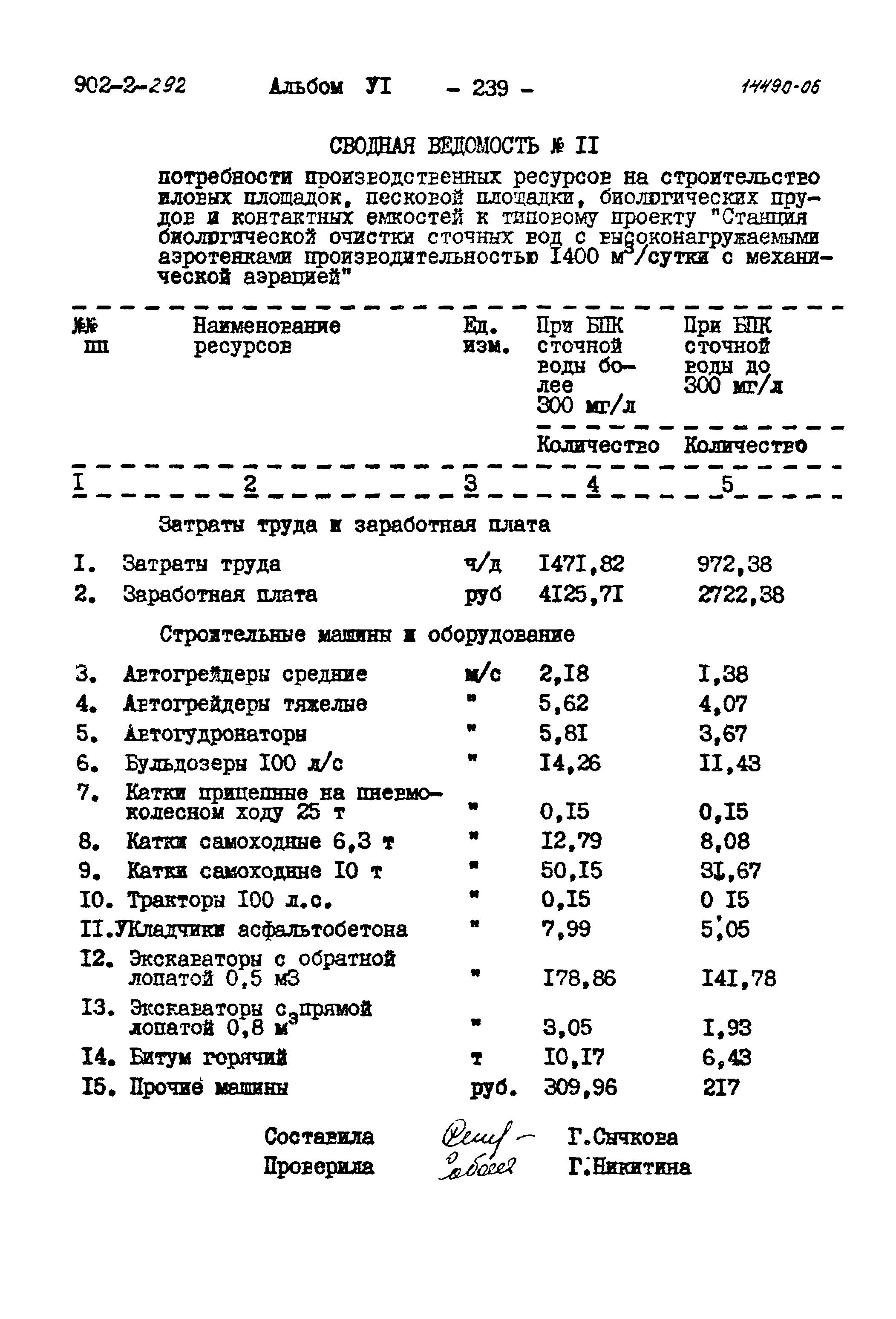 Типовой проект 902-2-292