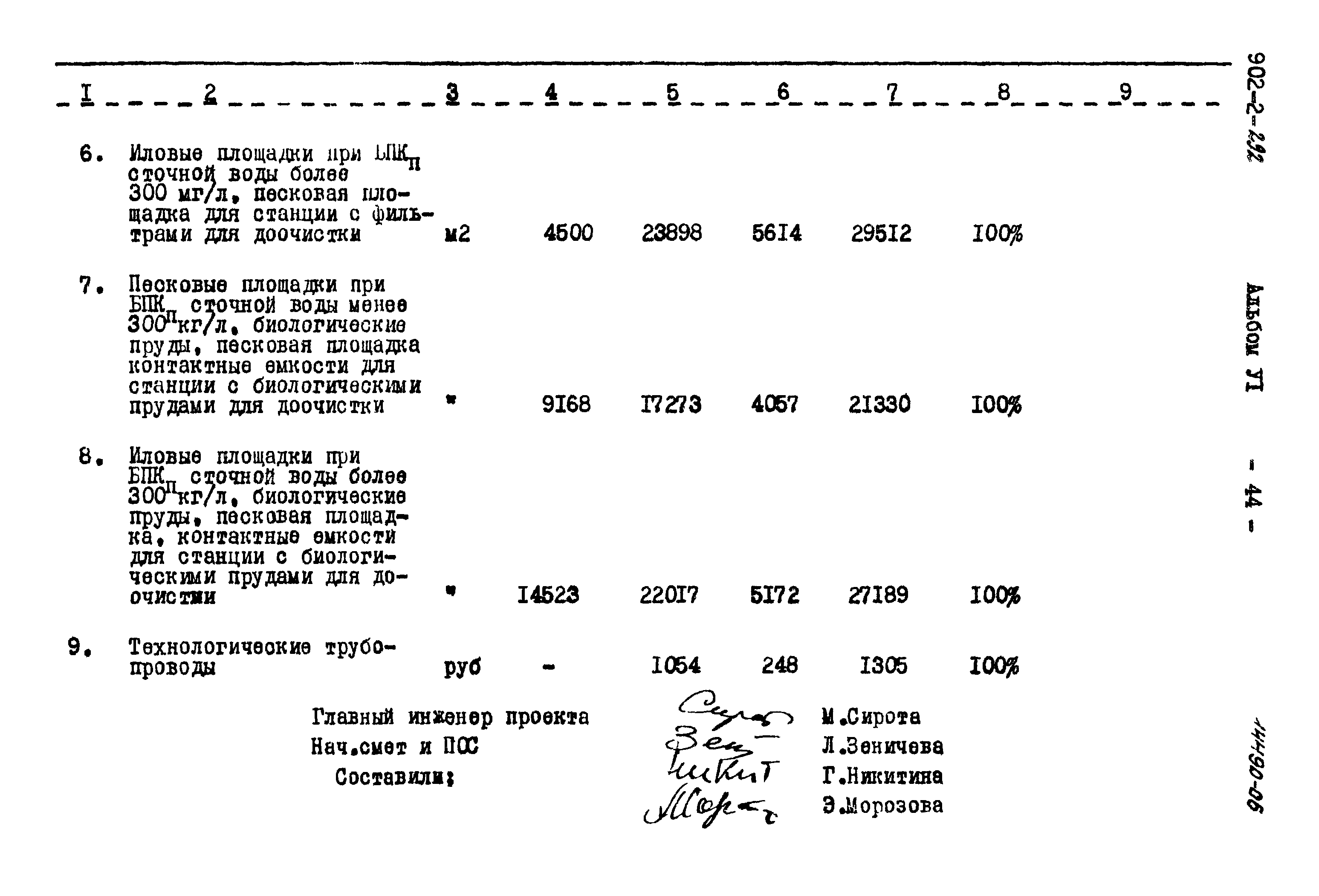 Типовой проект 902-2-292