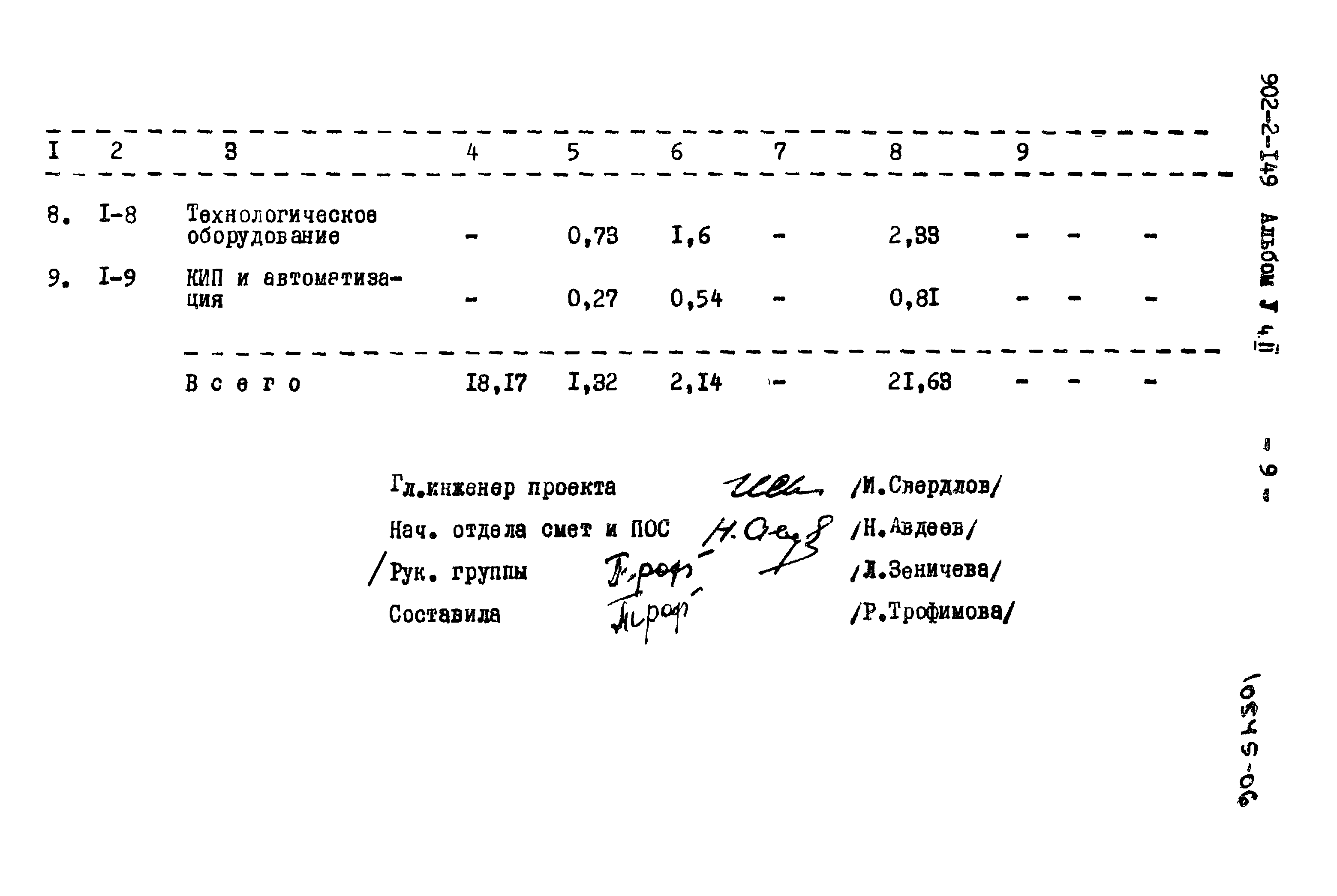 Типовой проект 902-2-149