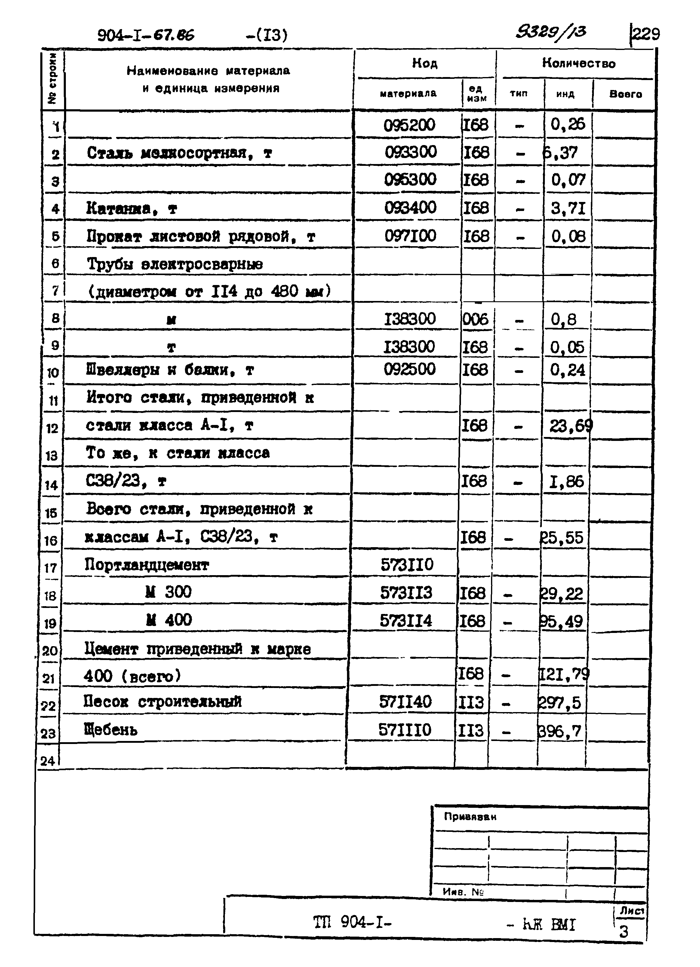 Типовой проект 904-1-67.88