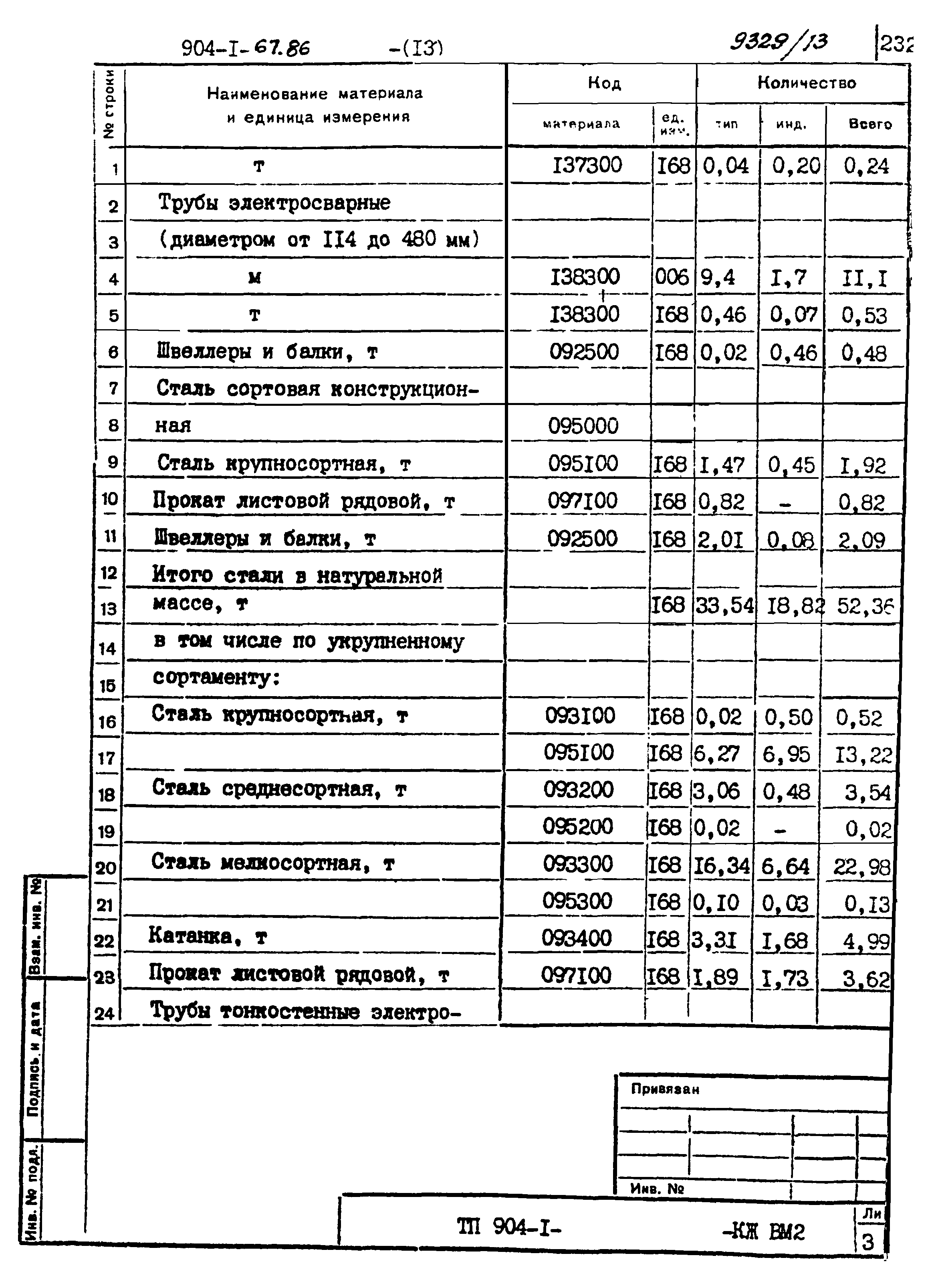 Типовой проект 904-1-67.88