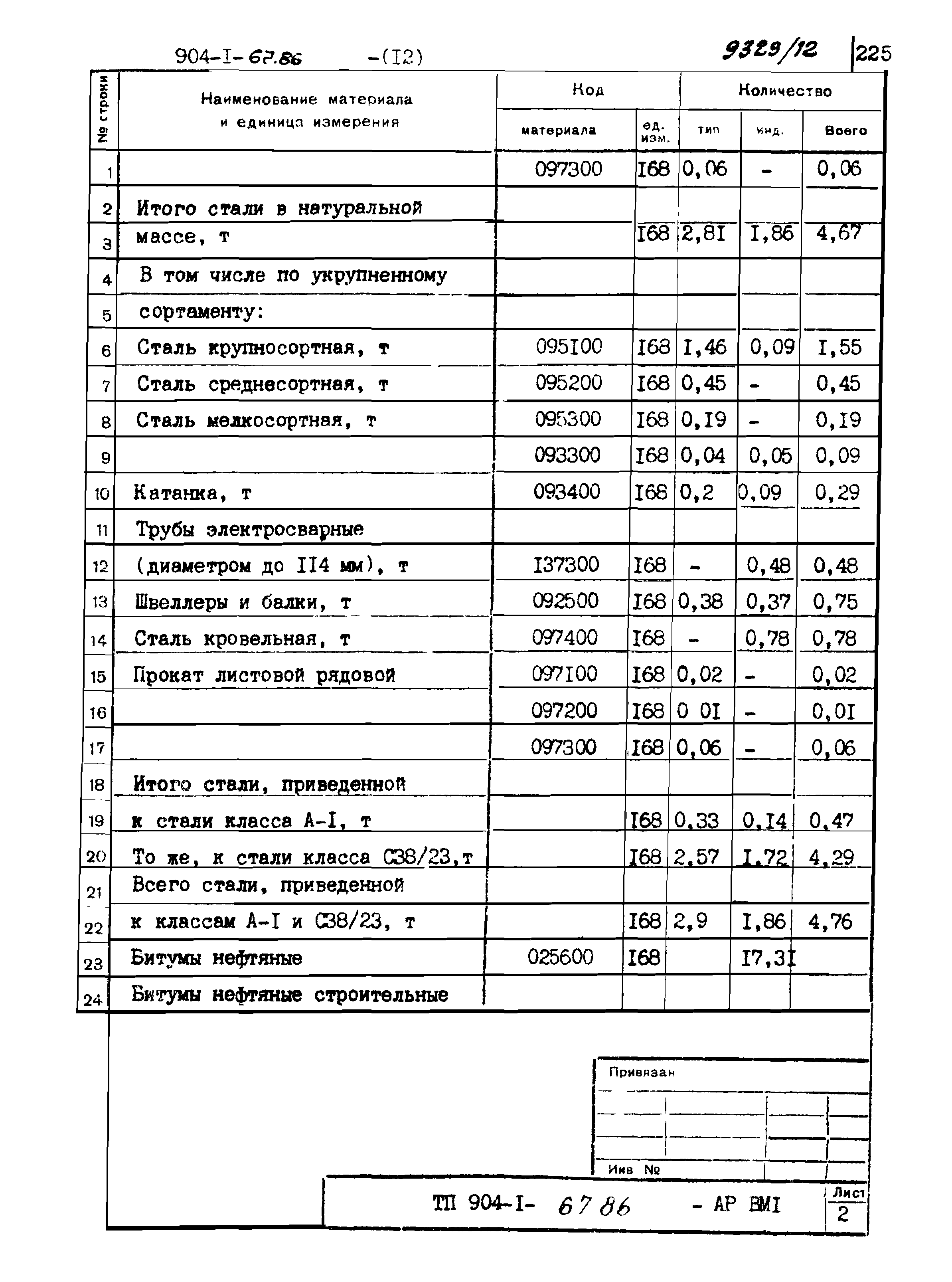 Типовой проект 904-1-67.88