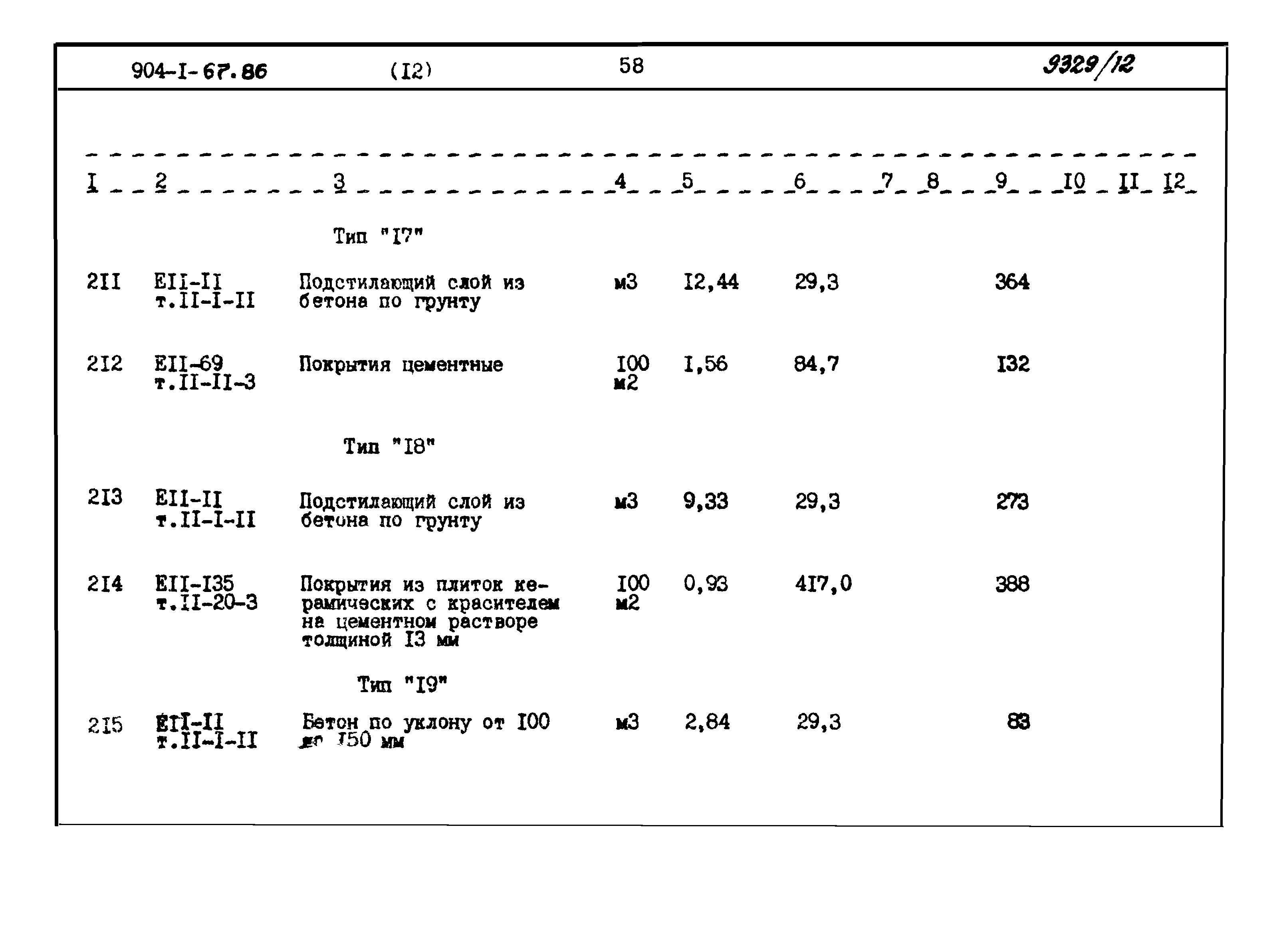 Типовой проект 904-1-67.88