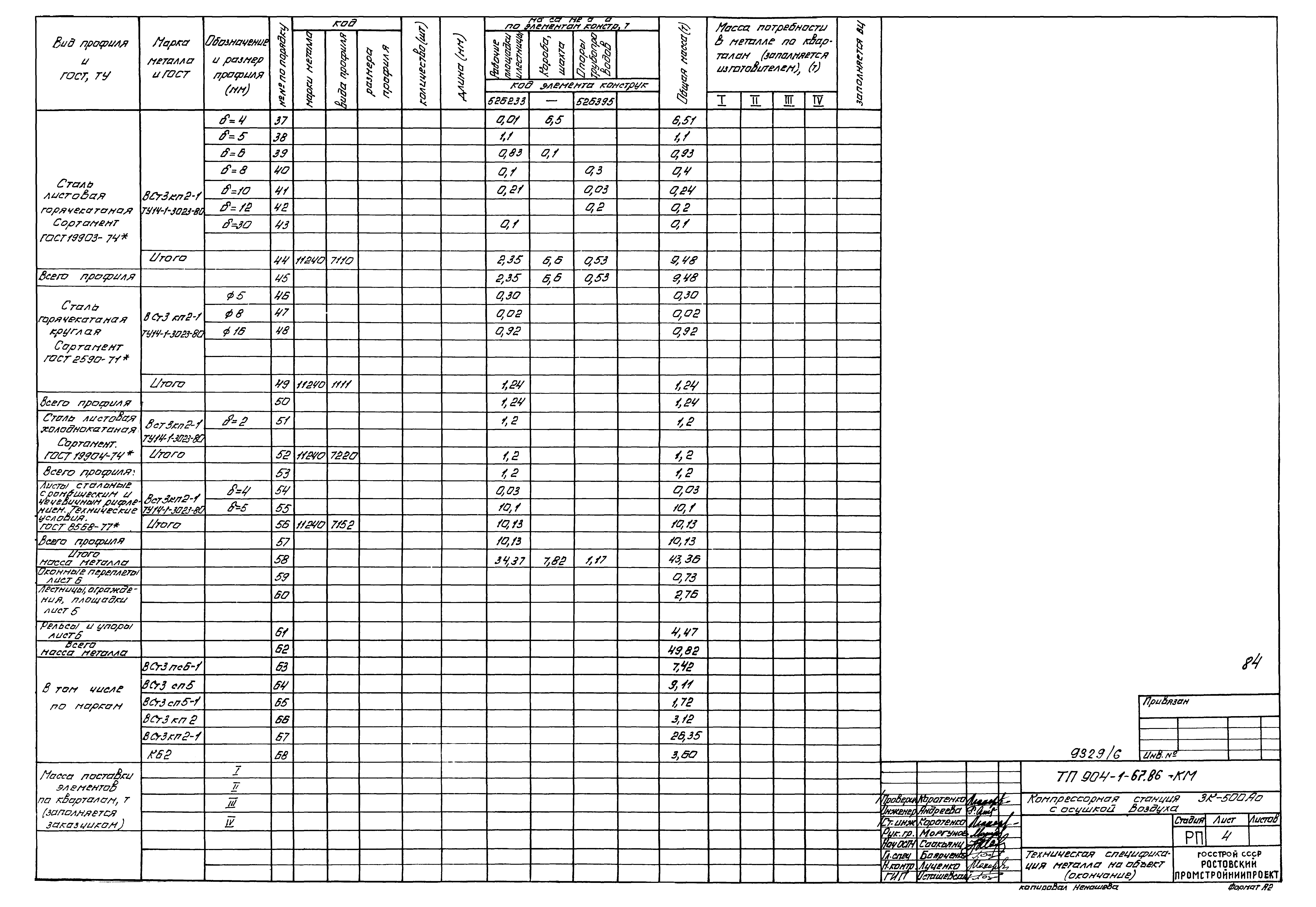 Типовой проект 904-1-67.88