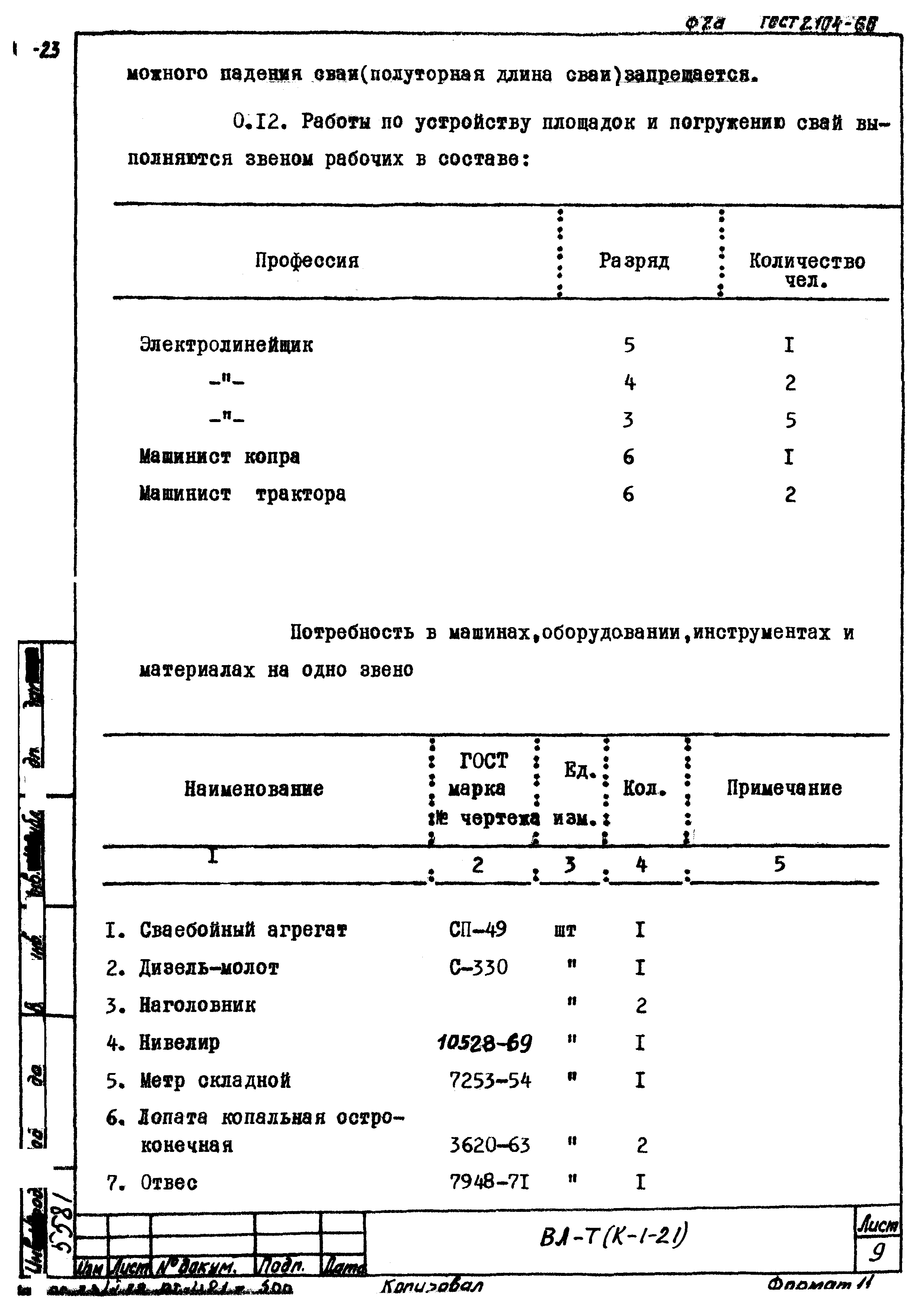 Технологическая карта К-1-21-2