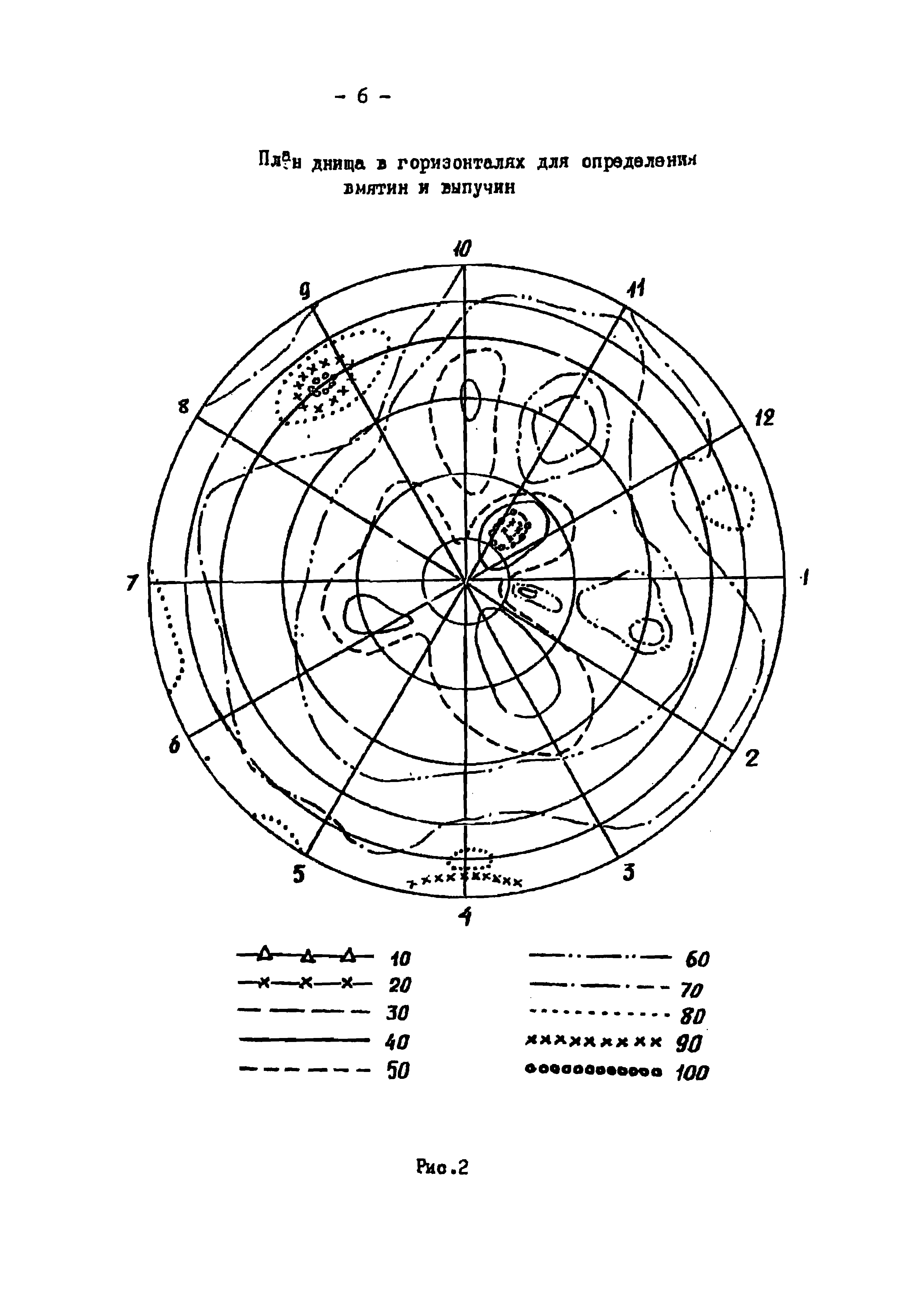 РД 39-0147103-341-86