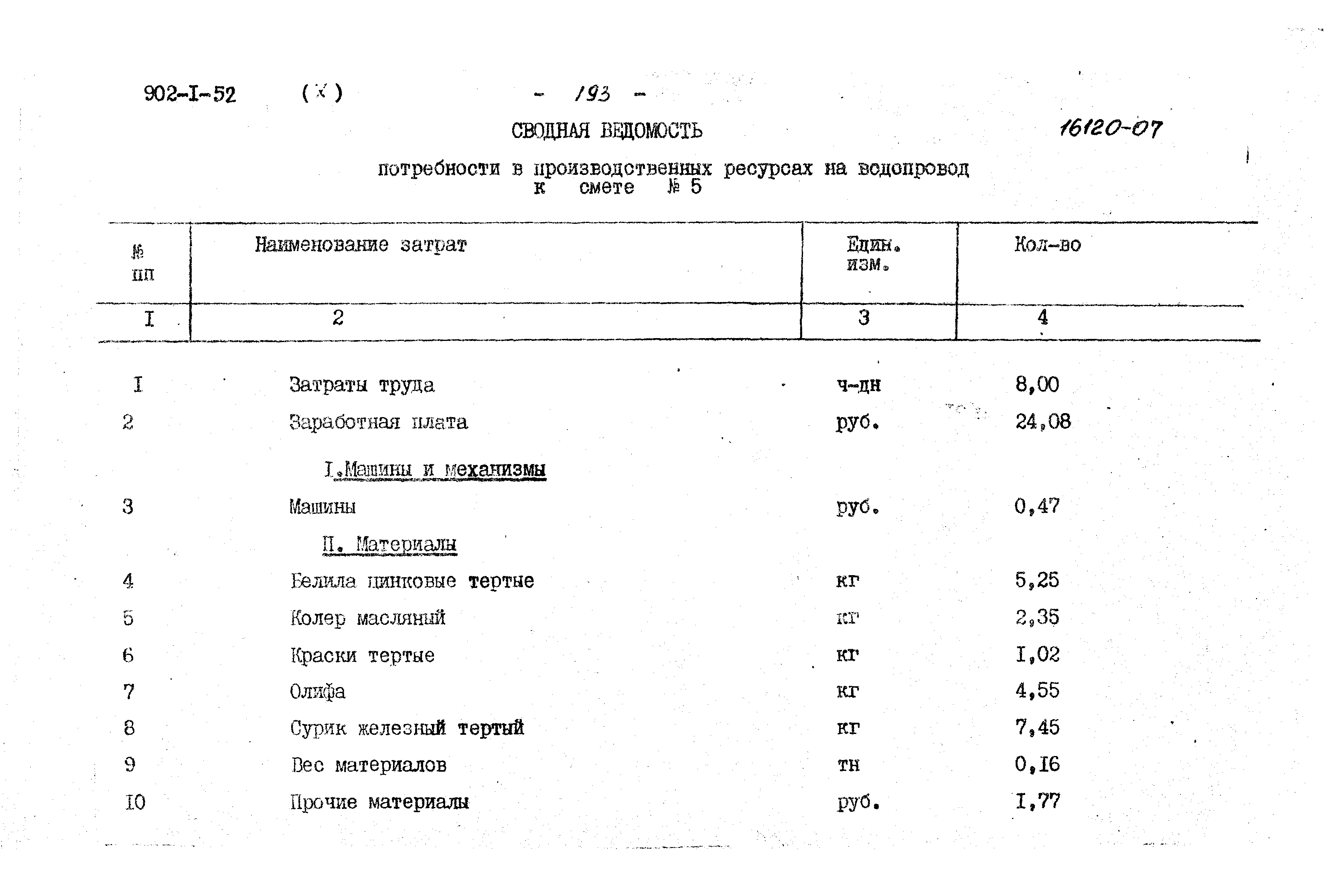 Типовой проект 902-1-52