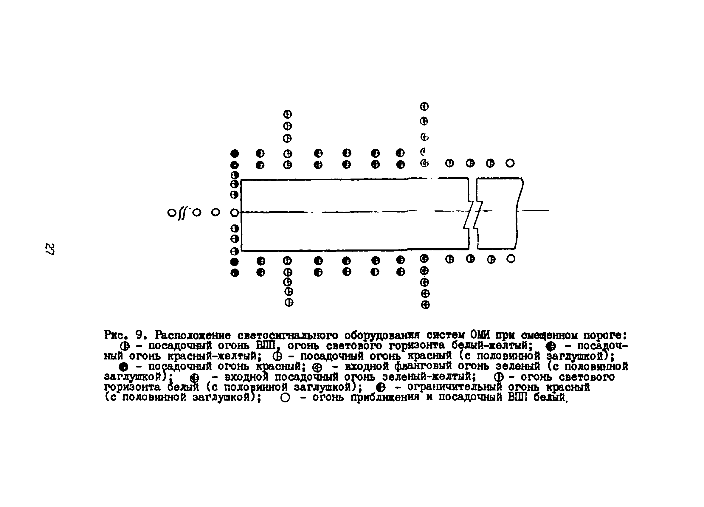 Пособие к ВСН 8-86