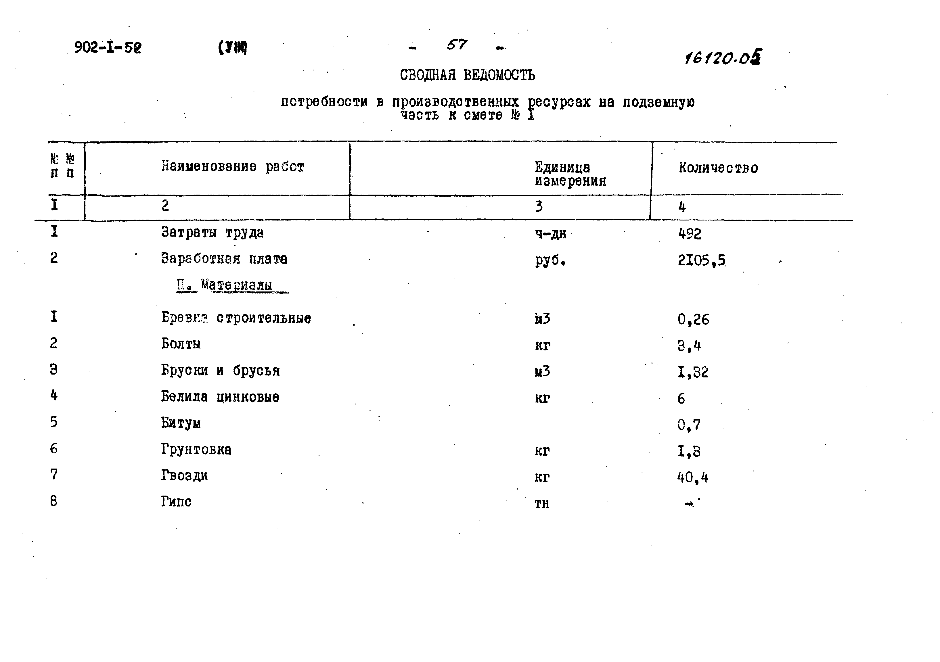 Типовой проект 902-1-52