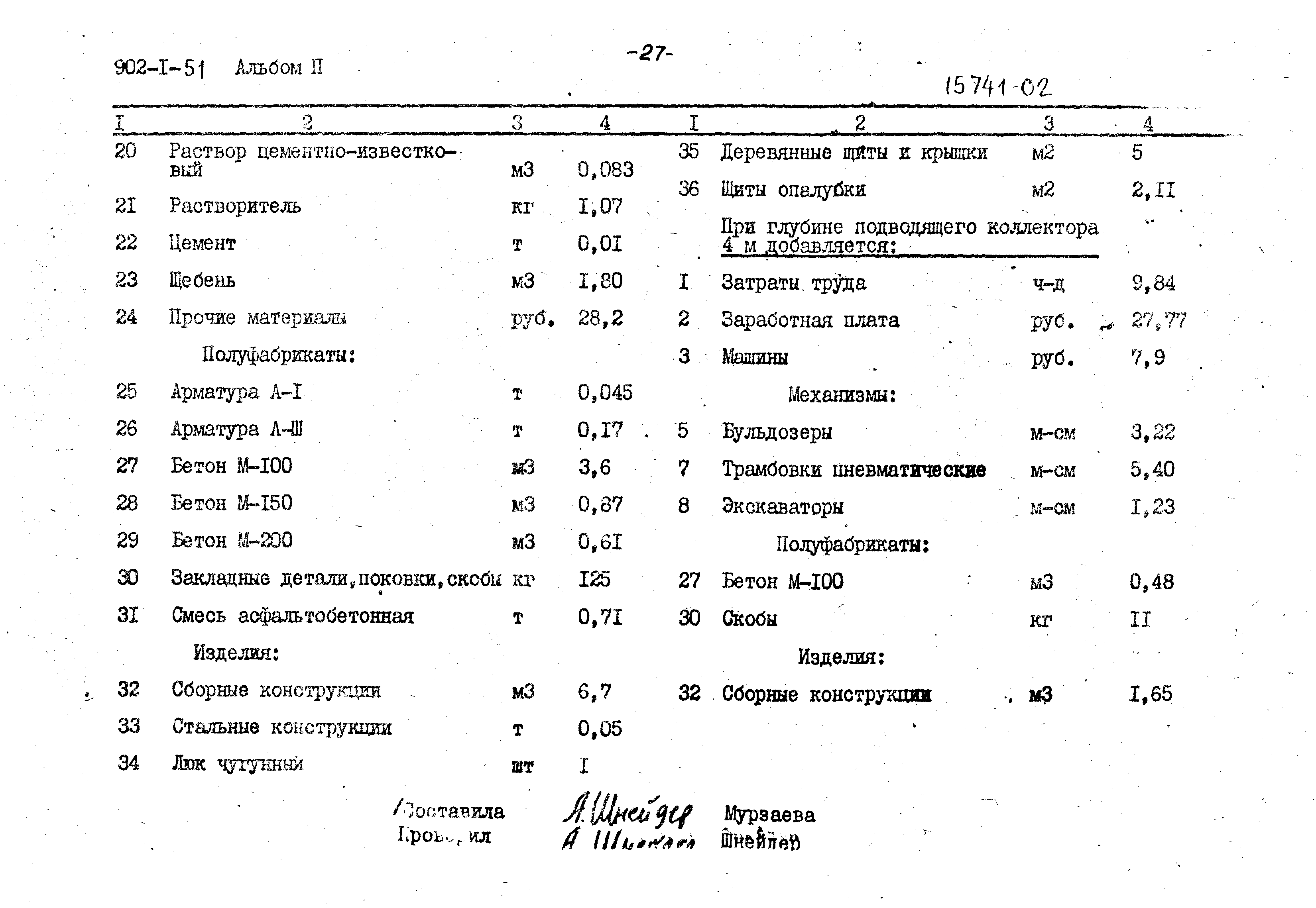 Типовой проект 902-1-51