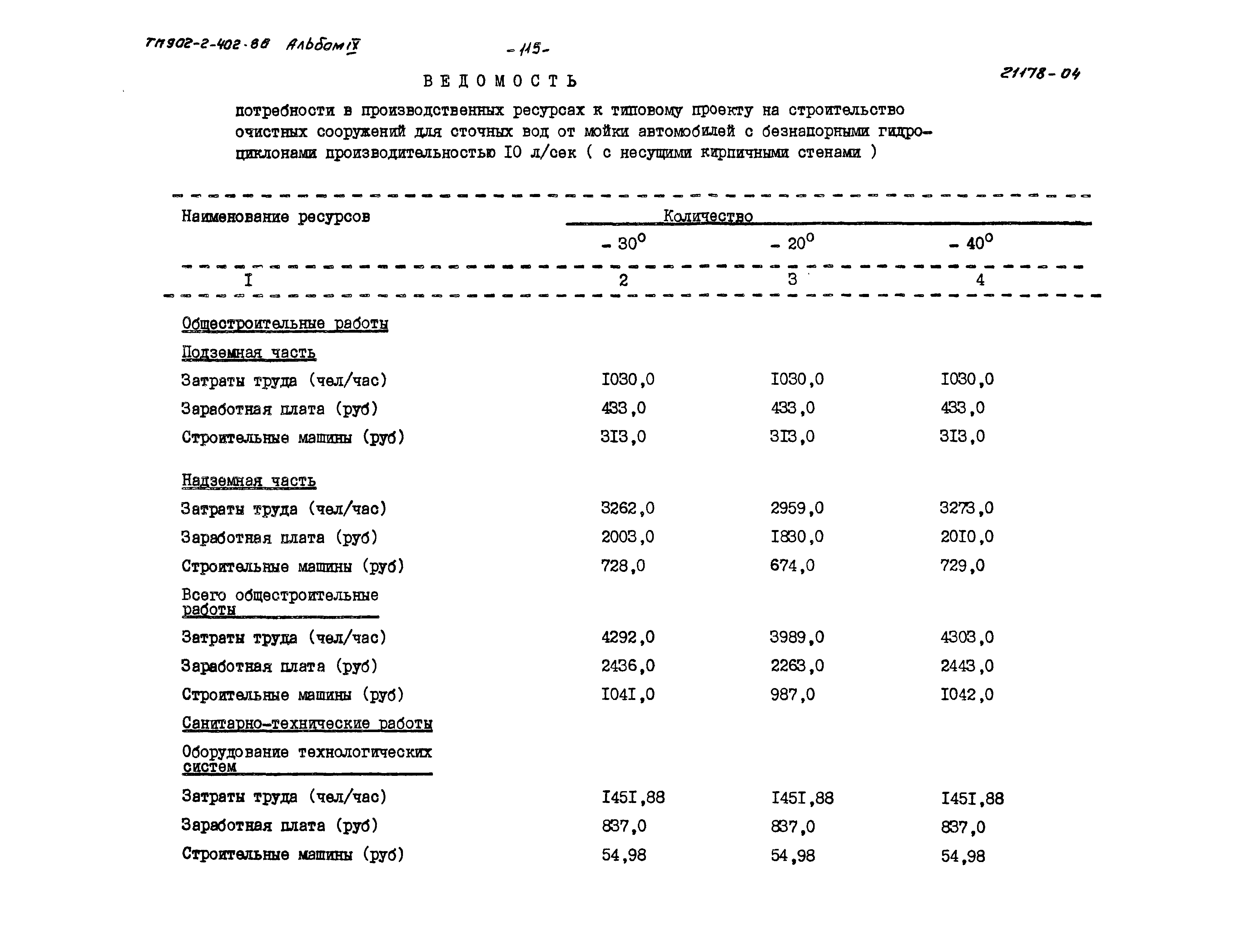 Типовой проект 902-2-402.86