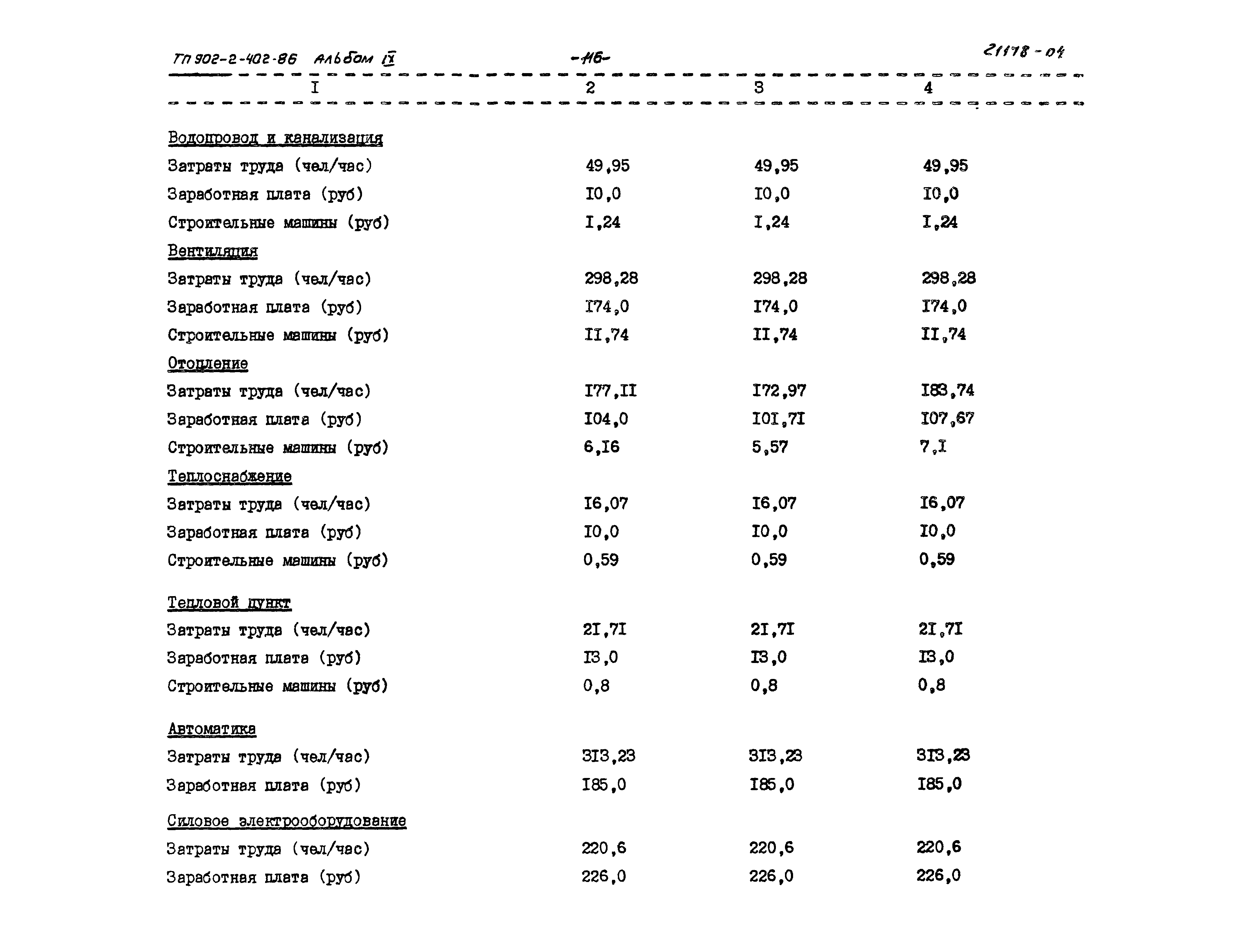 Типовой проект 902-2-402.86