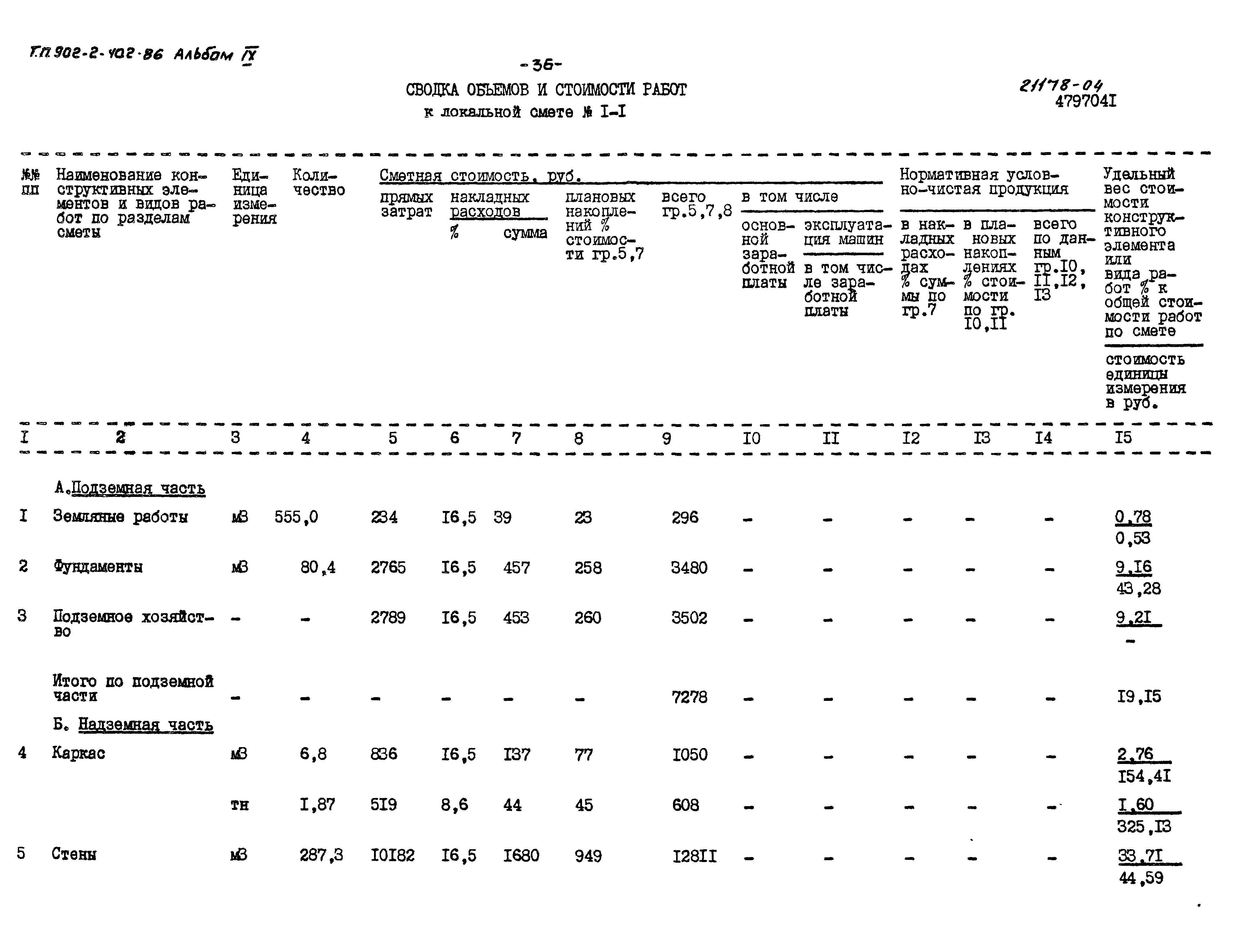 Типовой проект 902-2-402.86