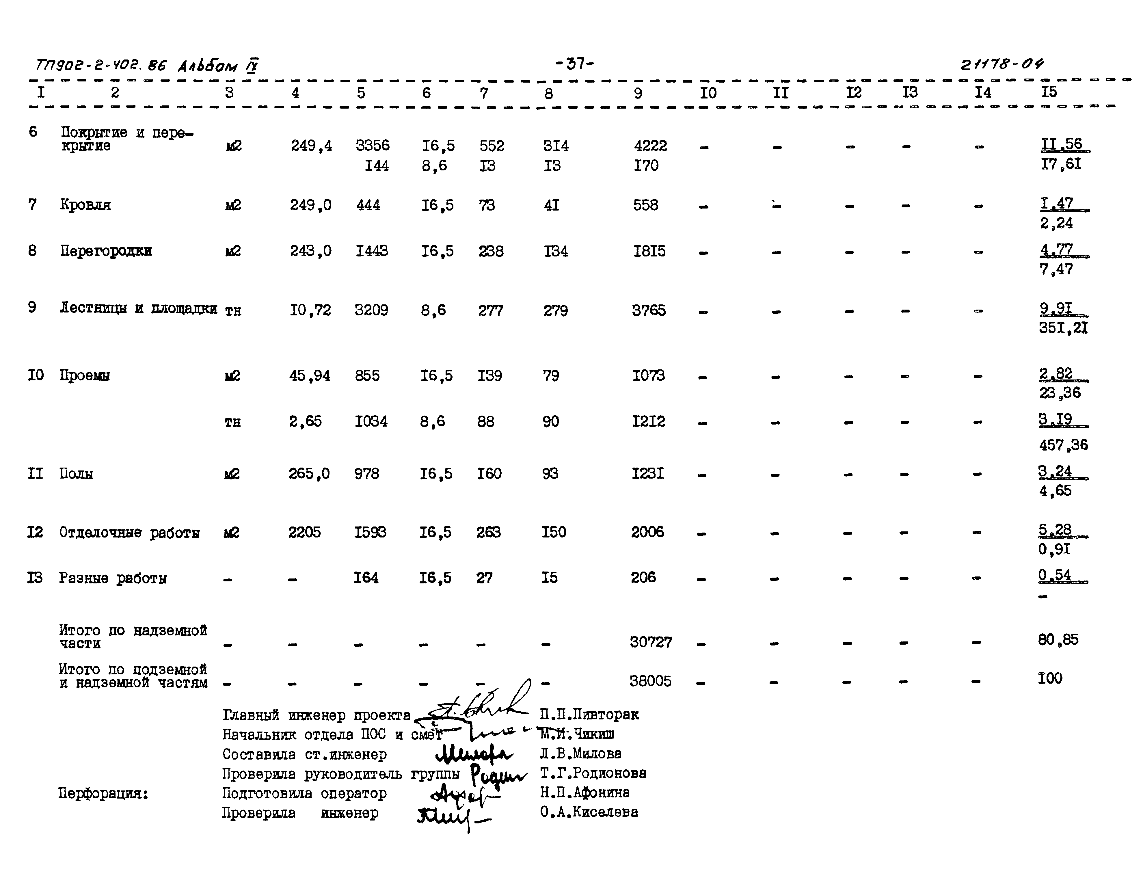 Типовой проект 902-2-402.86